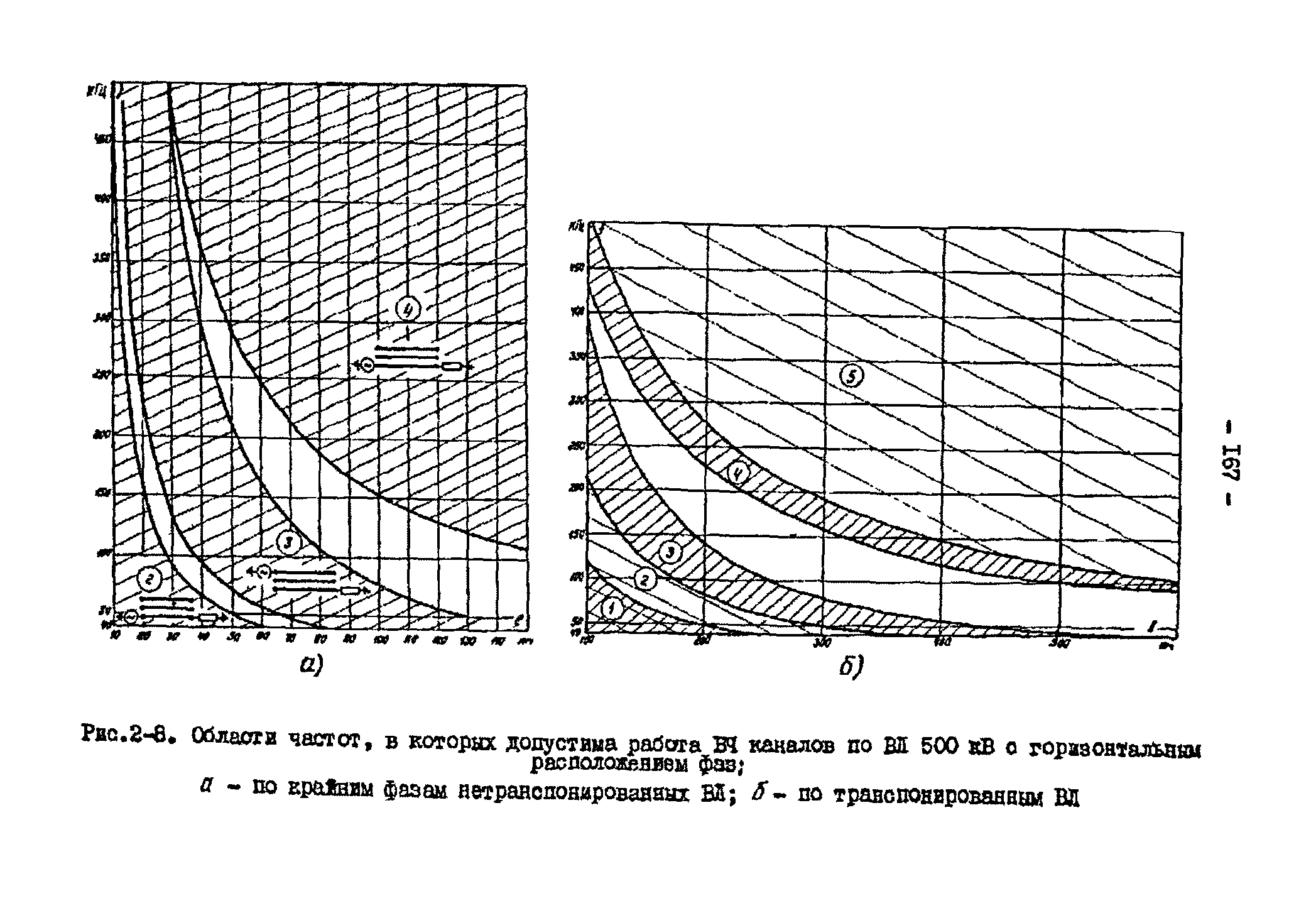 РД 34.48.153