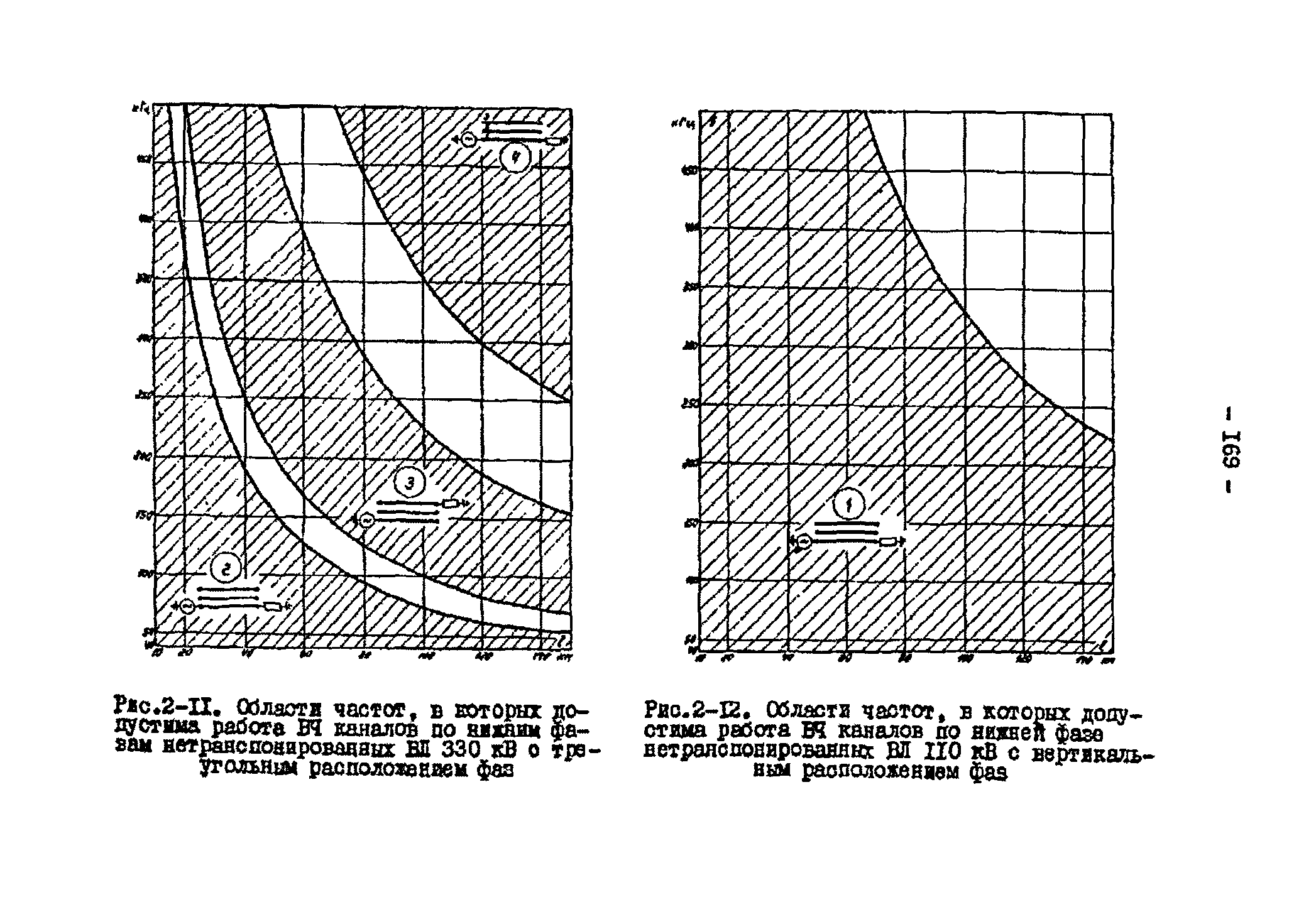 РД 34.48.153