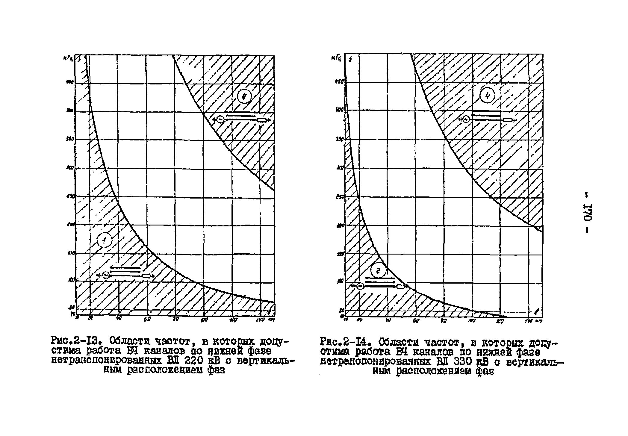 РД 34.48.153