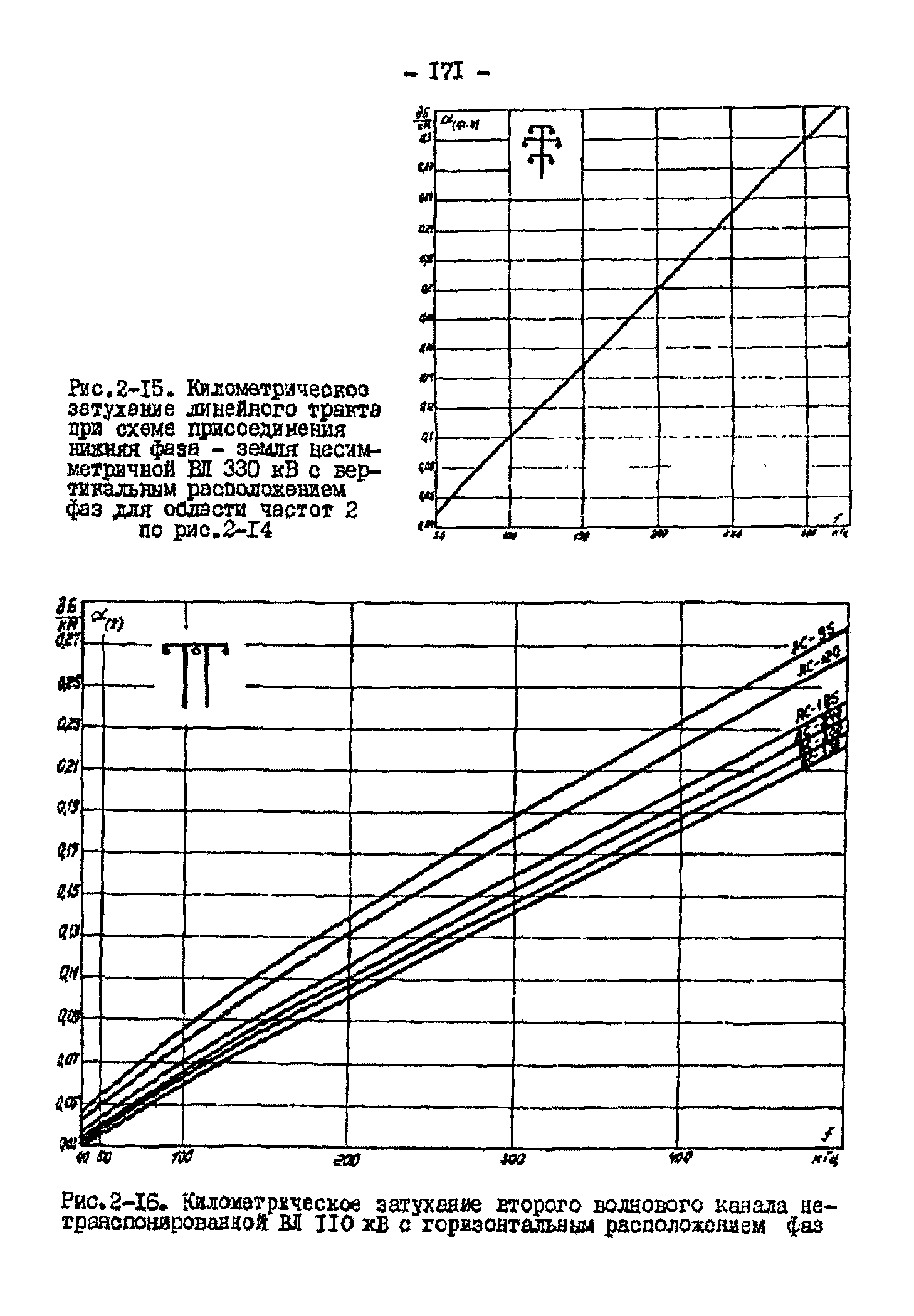 РД 34.48.153