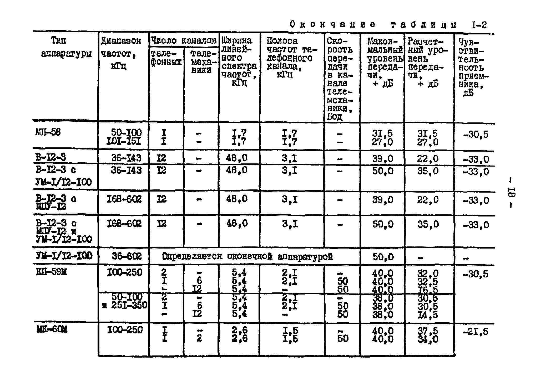 РД 34.48.153