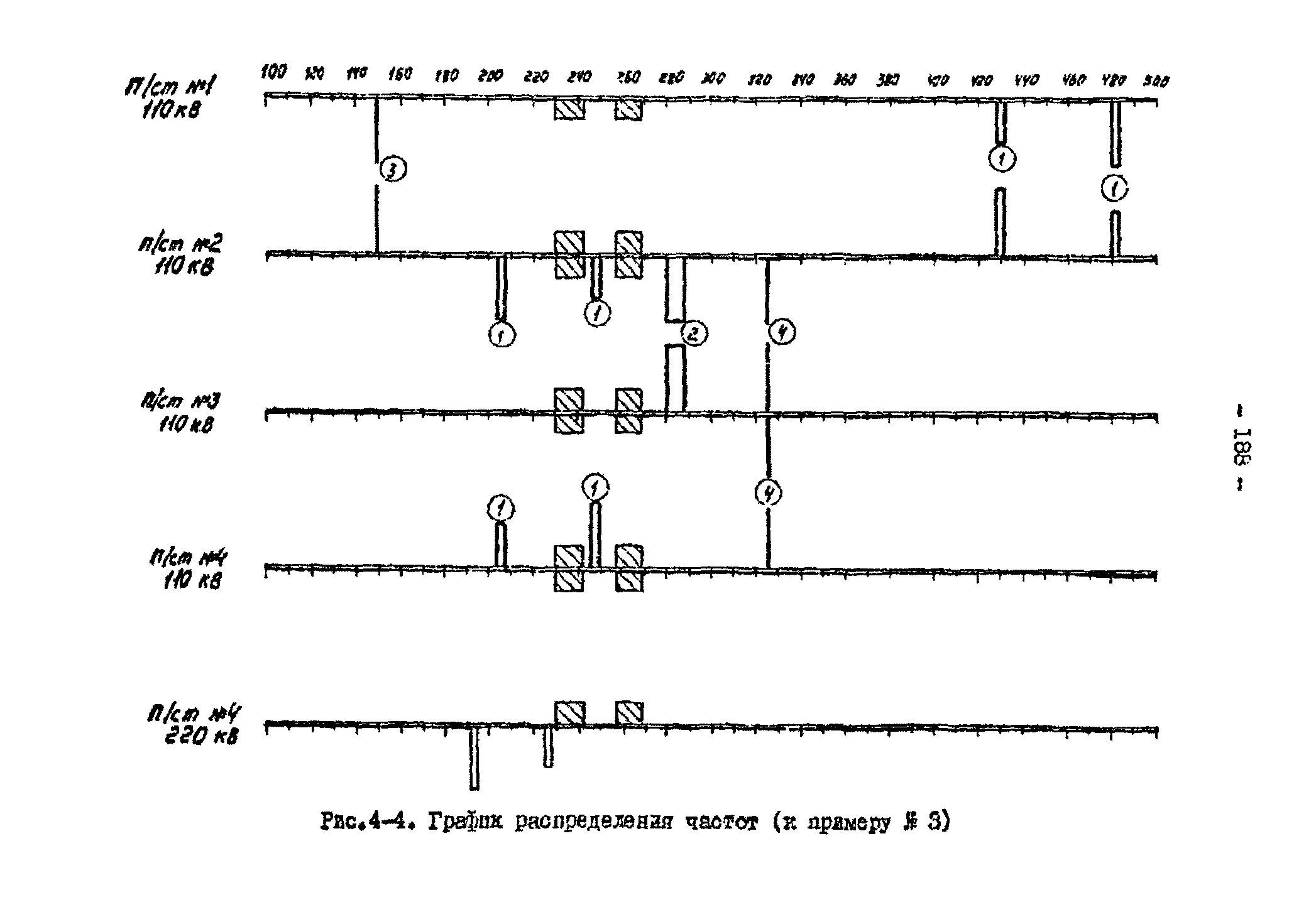 РД 34.48.153