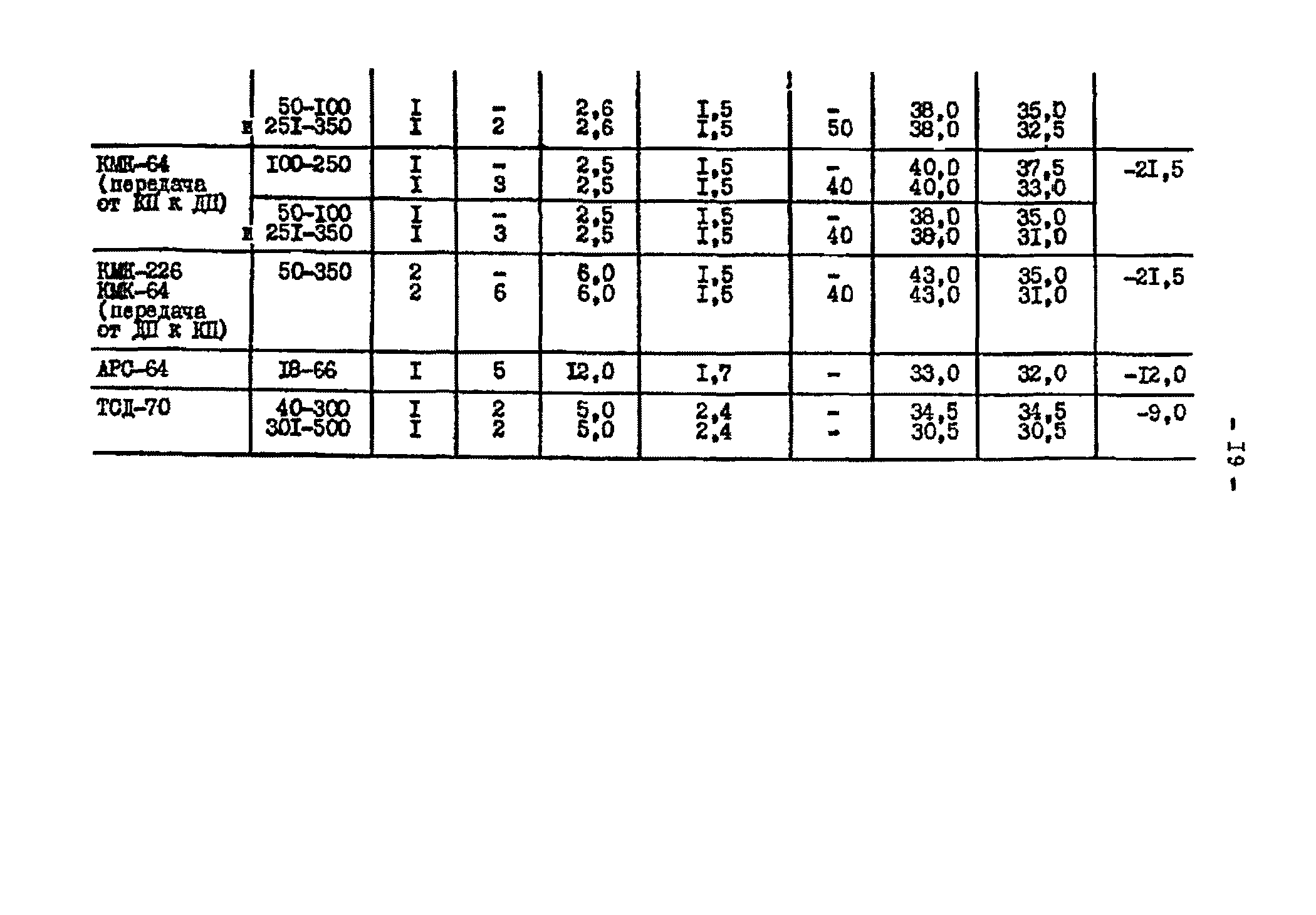 РД 34.48.153