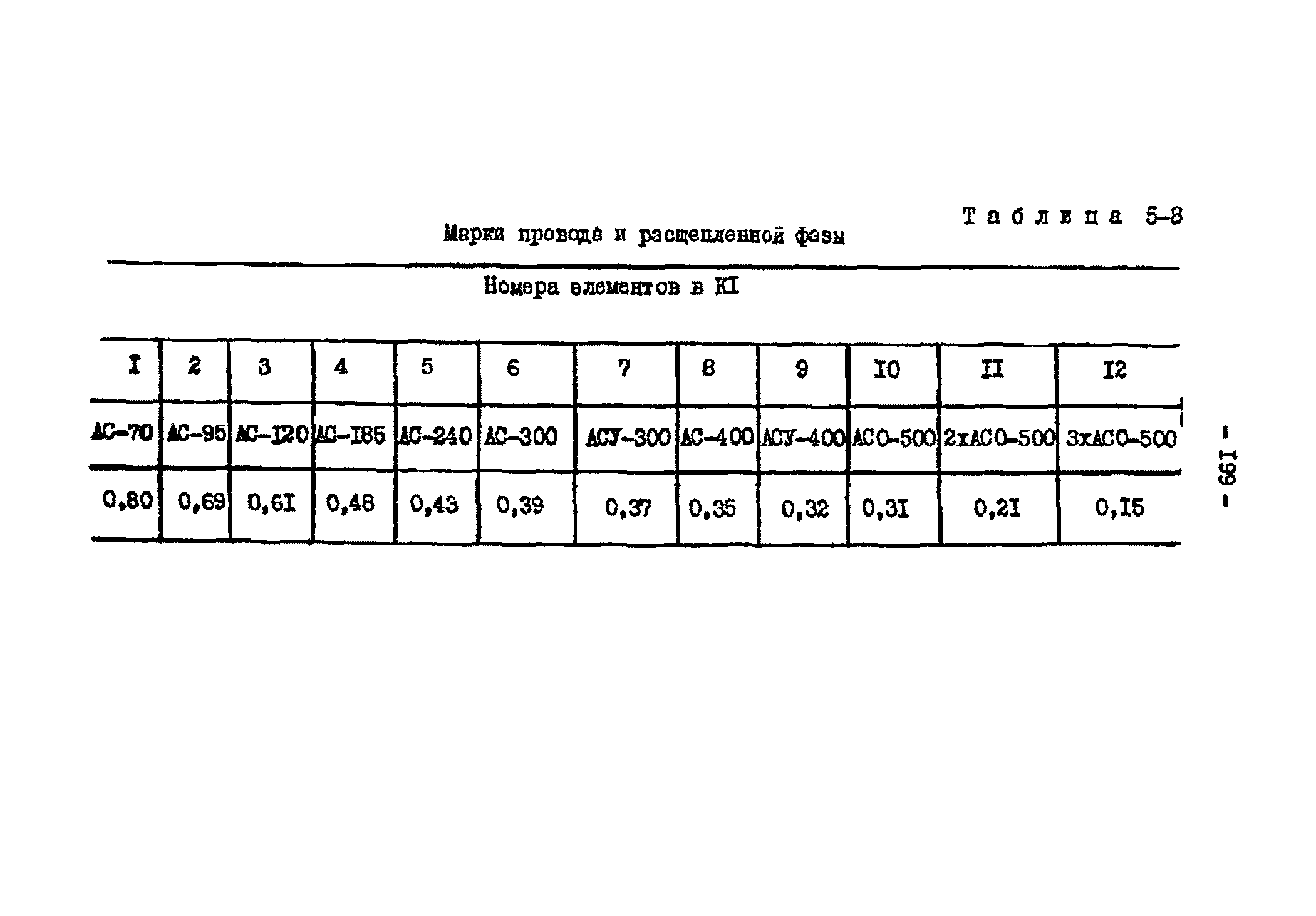 РД 34.48.153