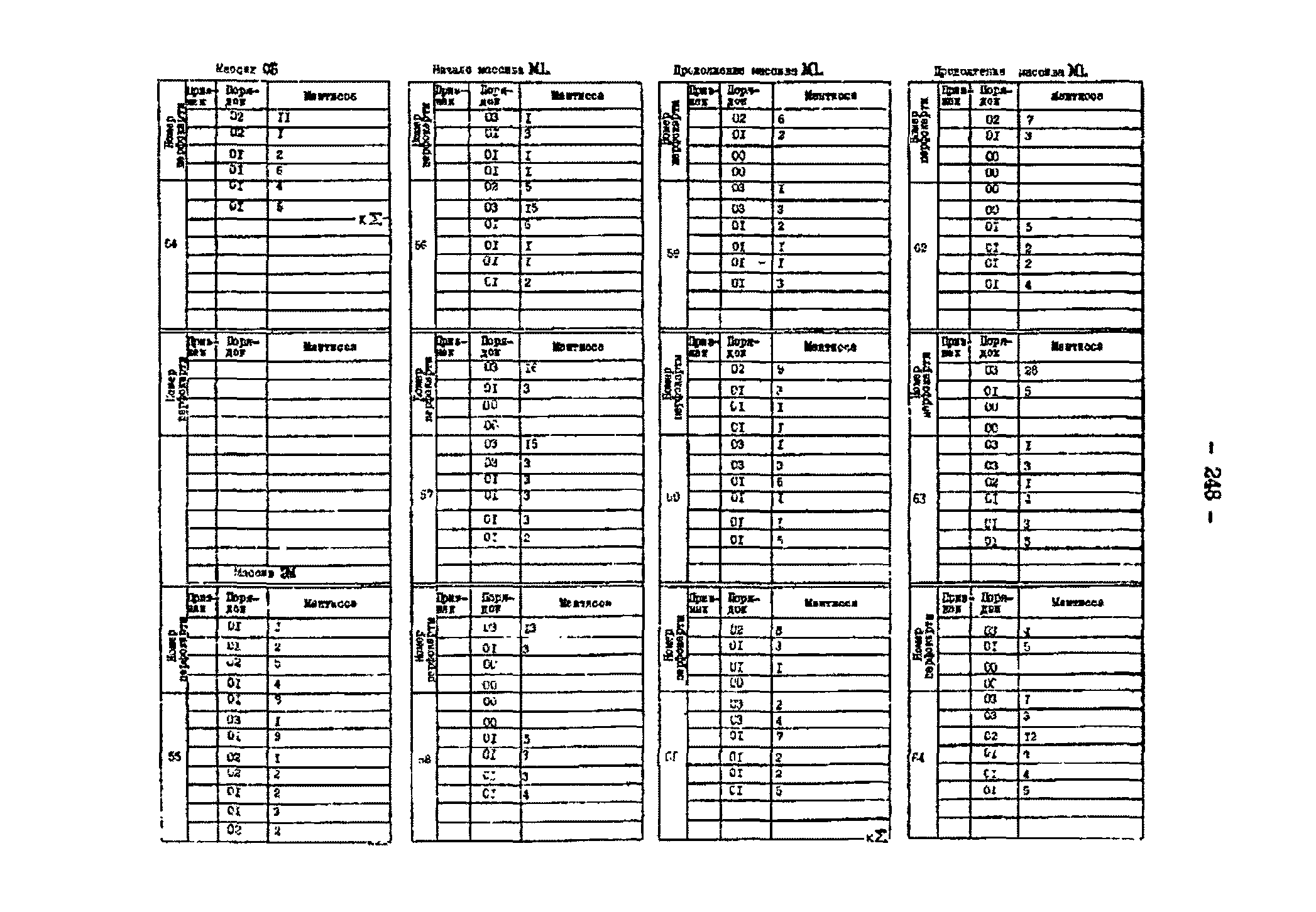 РД 34.48.153