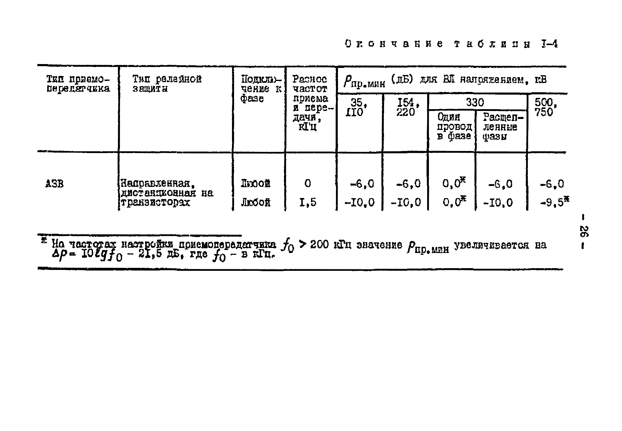 РД 34.48.153