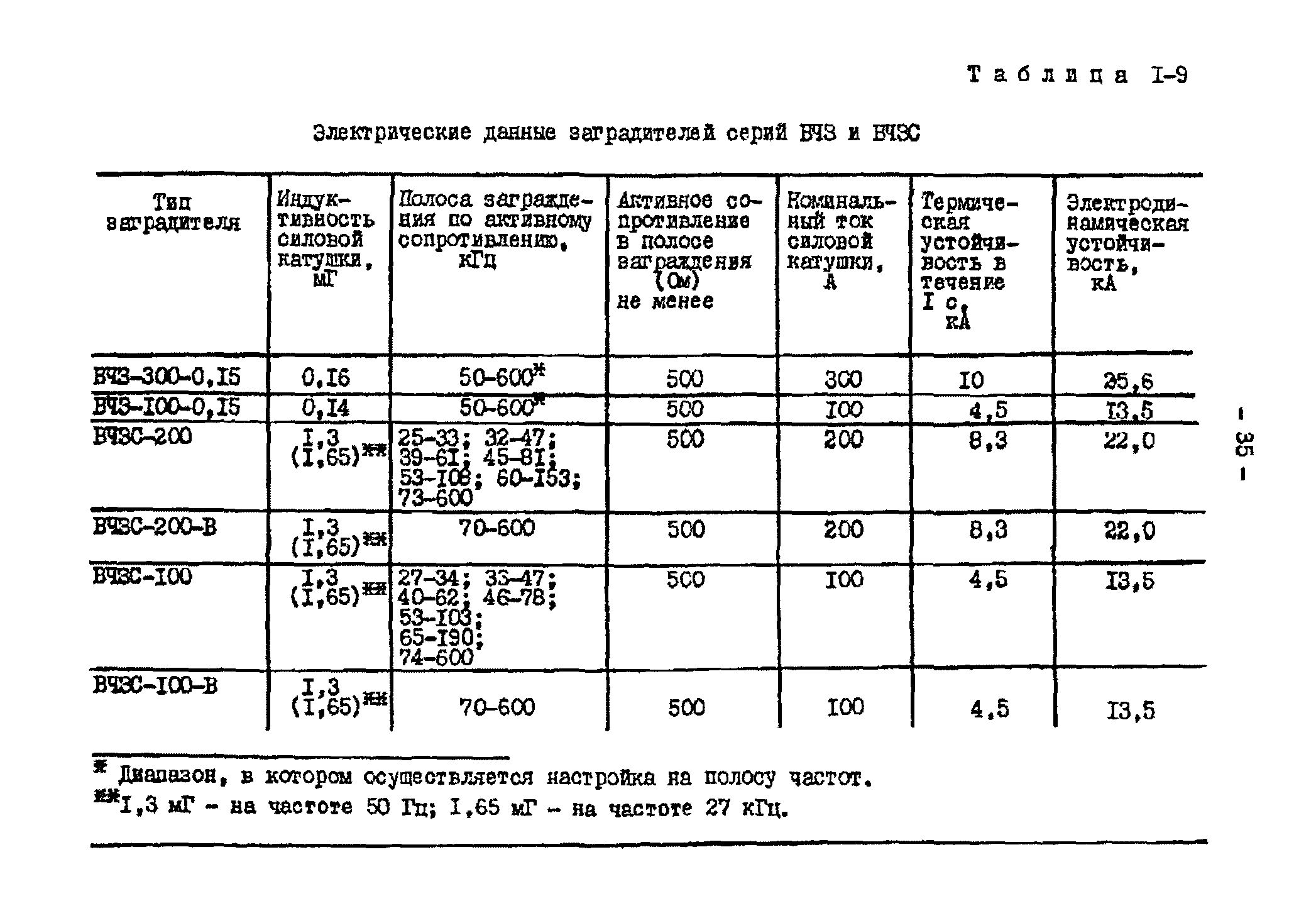 РД 34.48.153