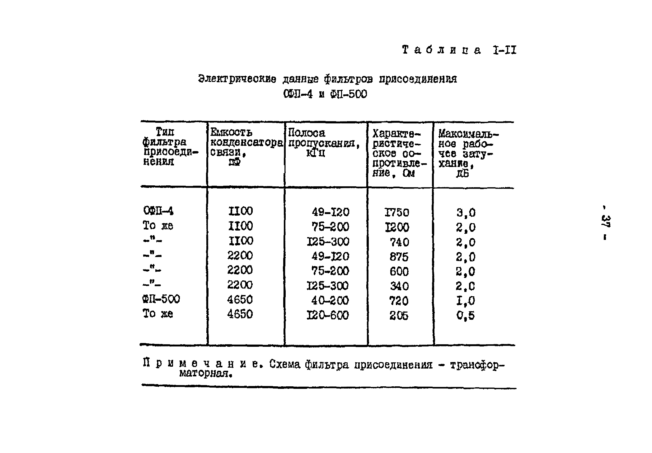 РД 34.48.153