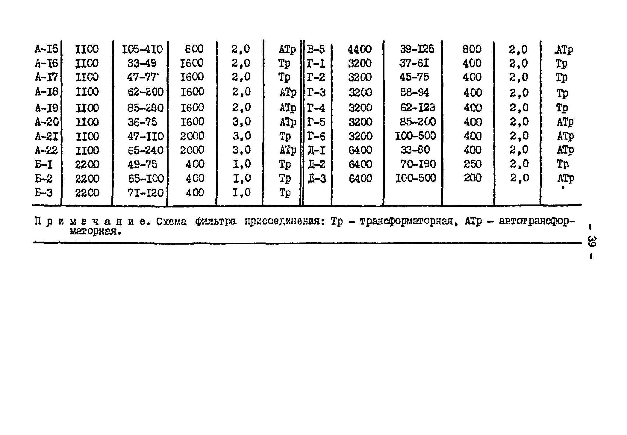 РД 34.48.153