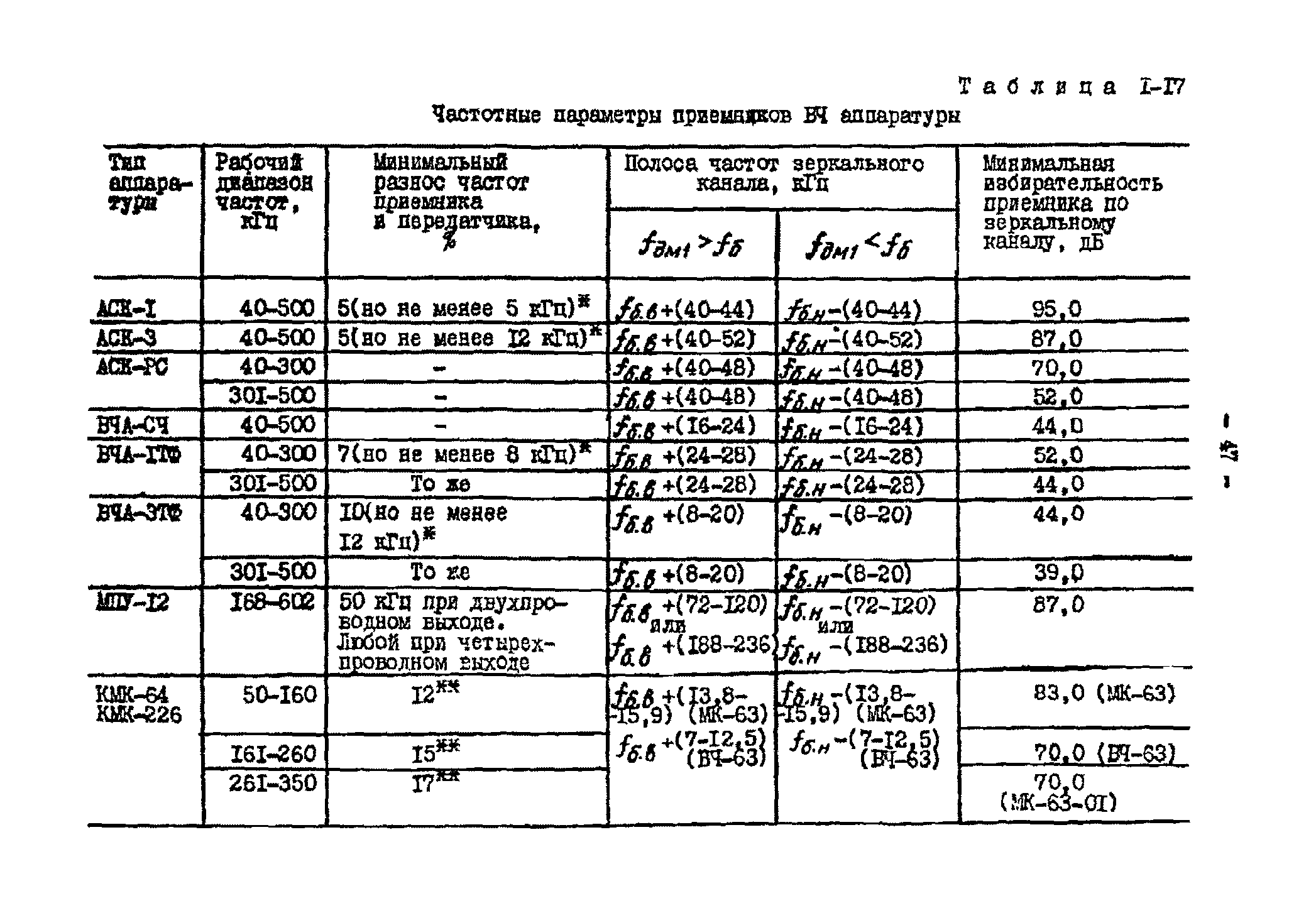 РД 34.48.153