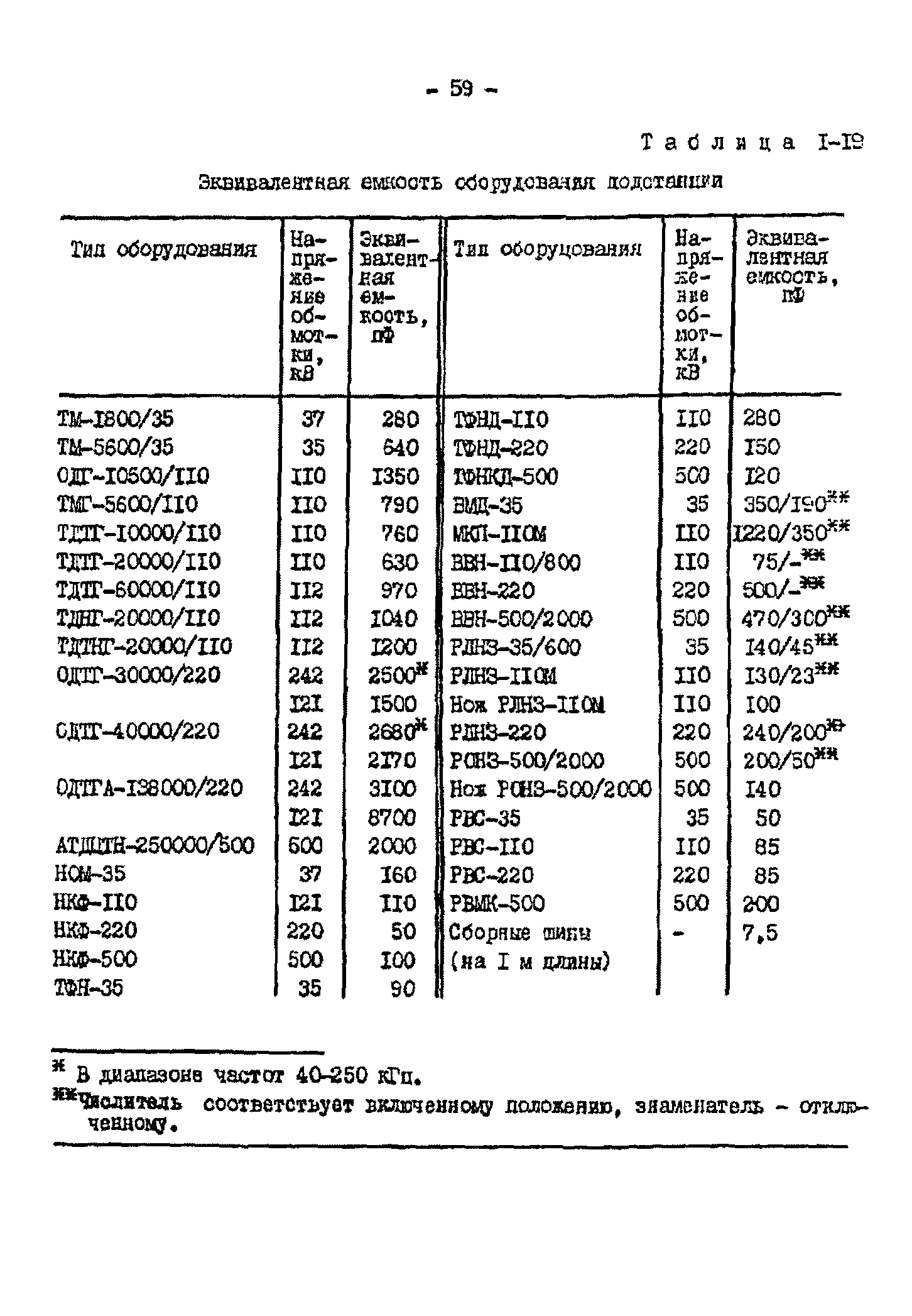 РД 34.48.153