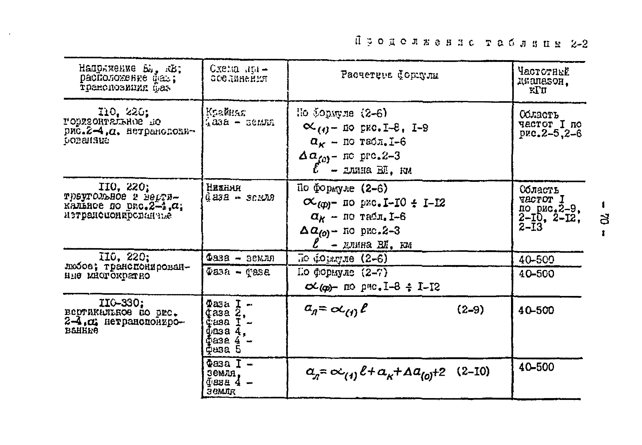 РД 34.48.153