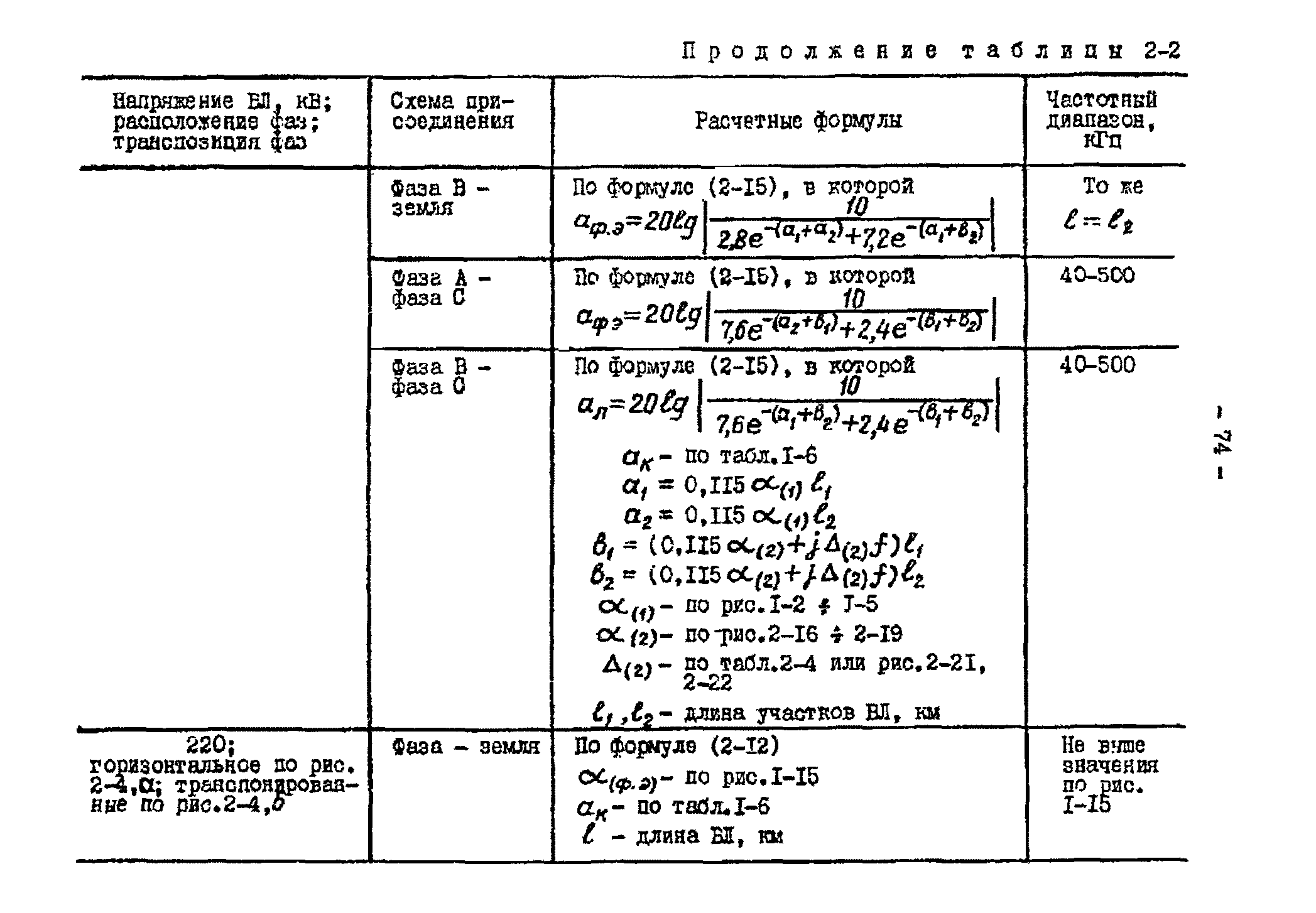 РД 34.48.153