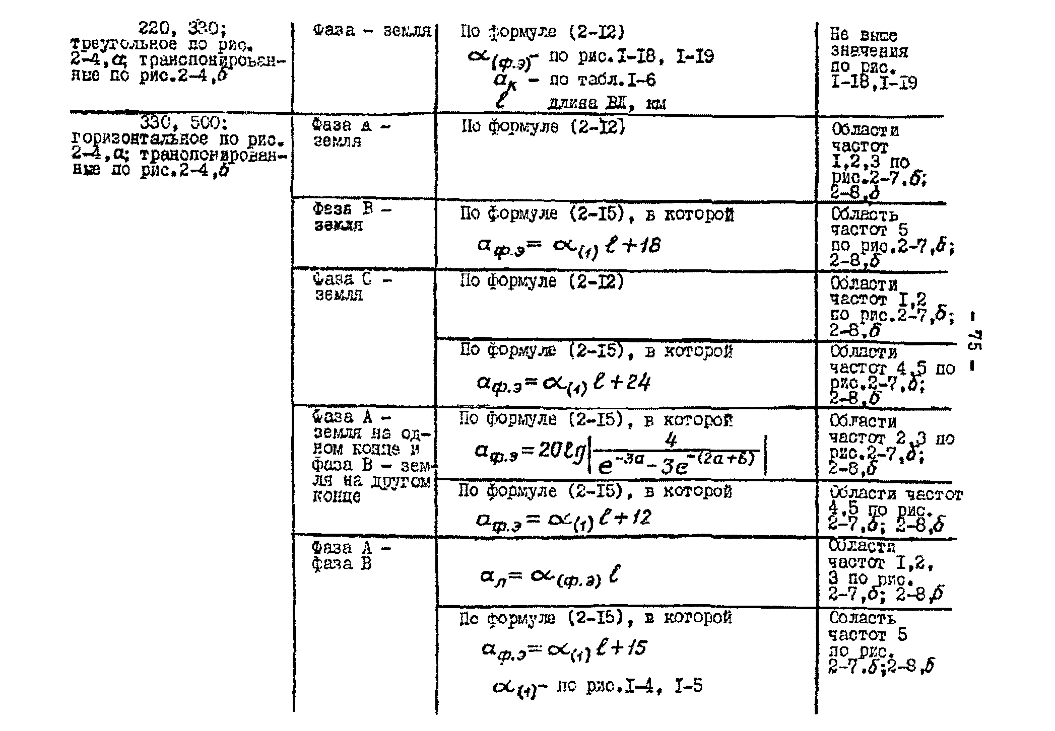 РД 34.48.153