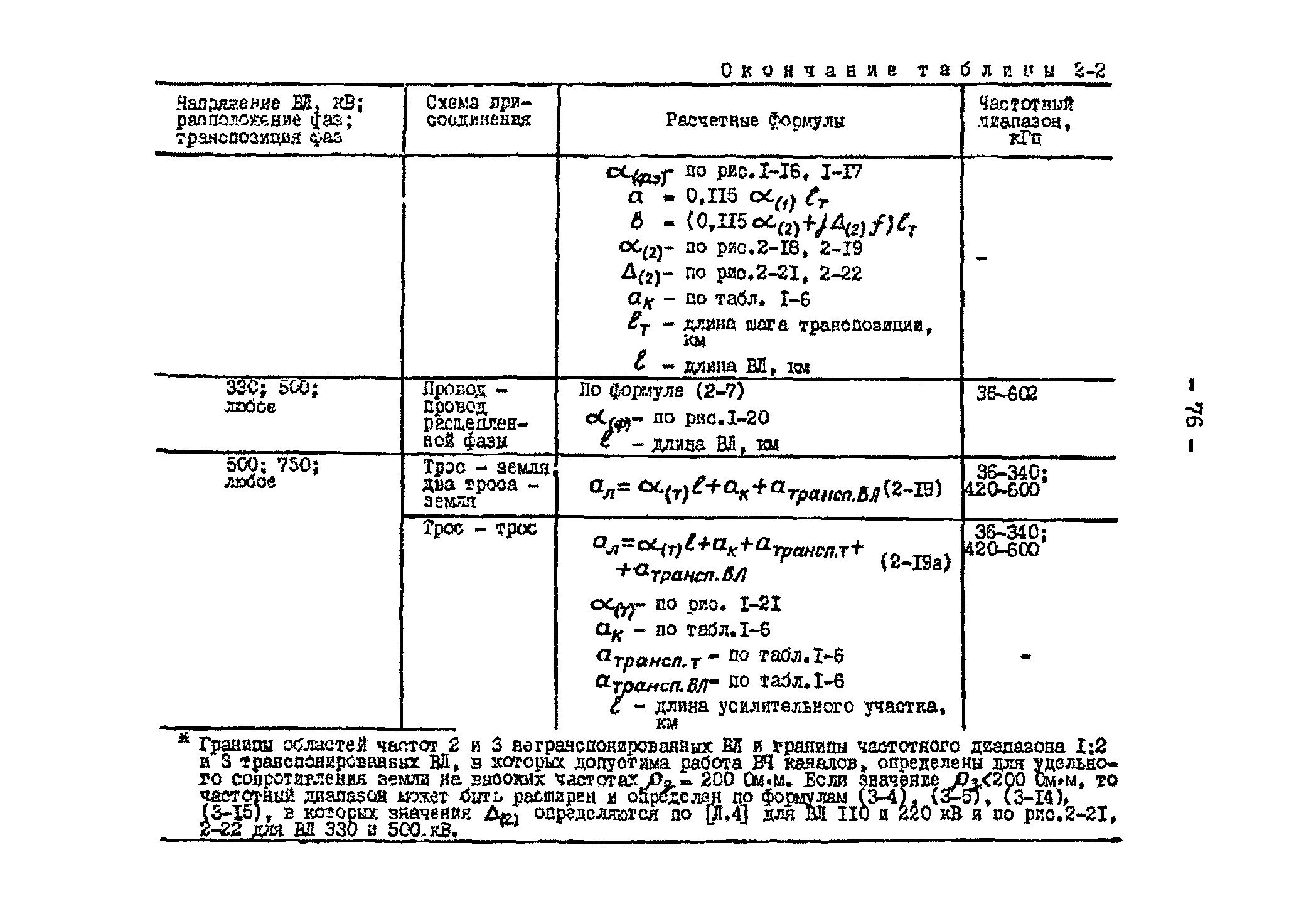 РД 34.48.153