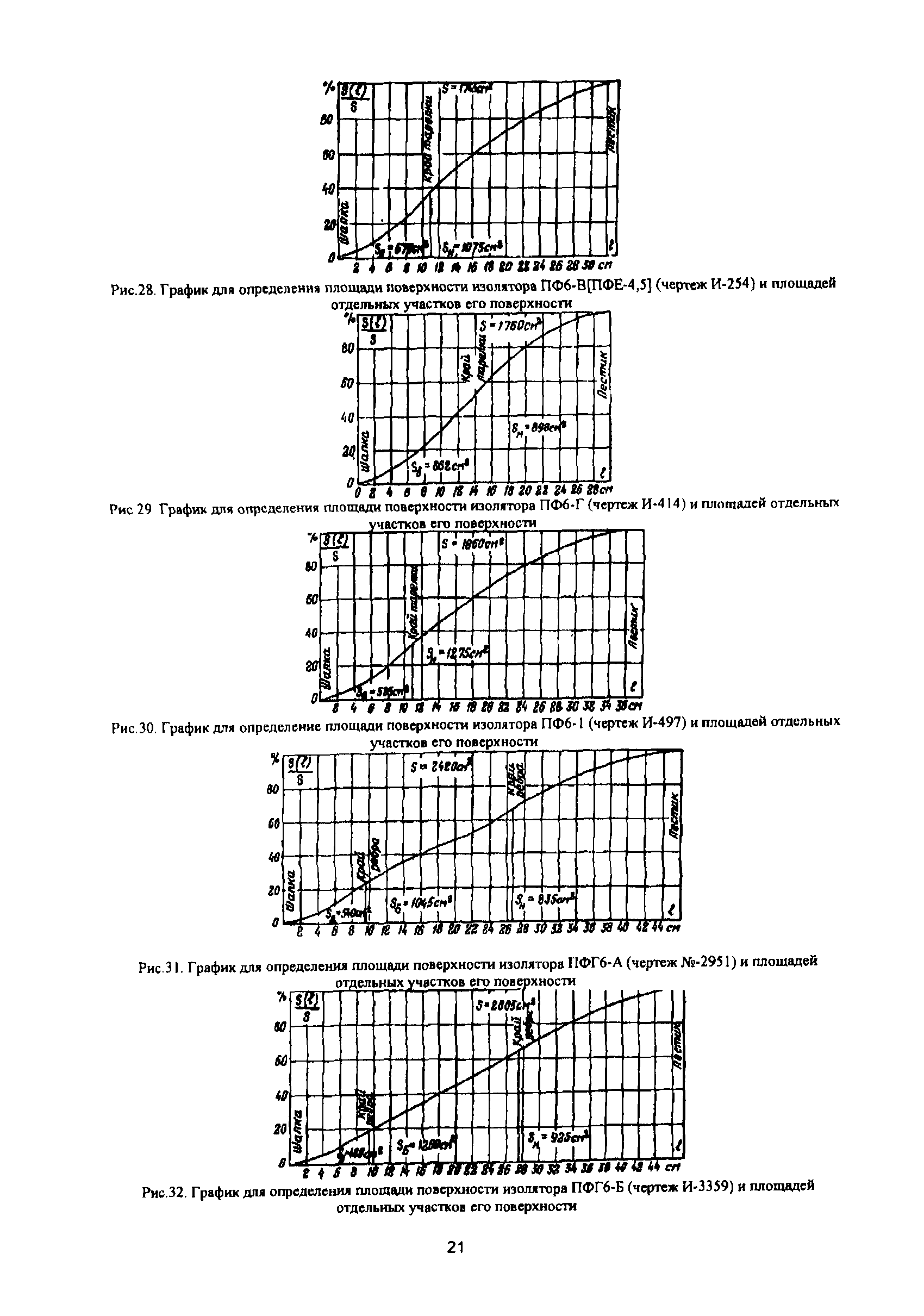 РД 34.51.302