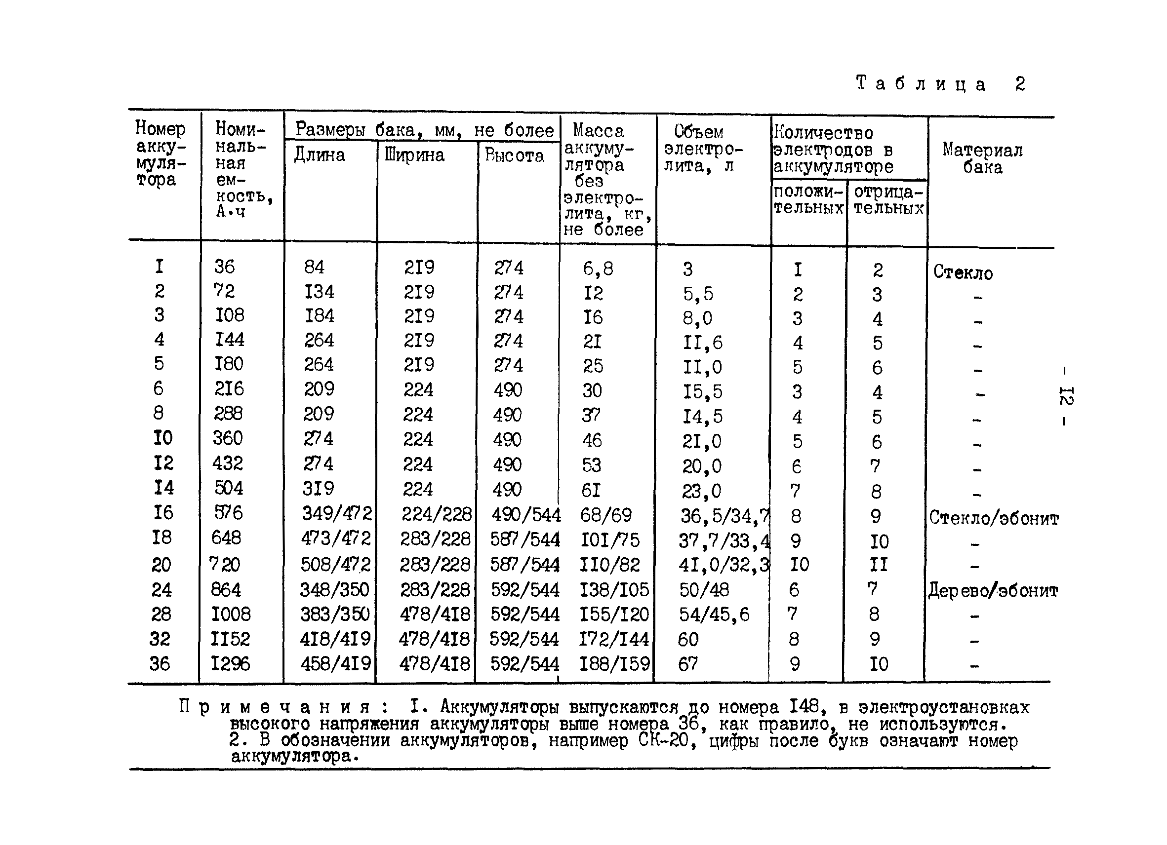 РД 34.50.502-91
