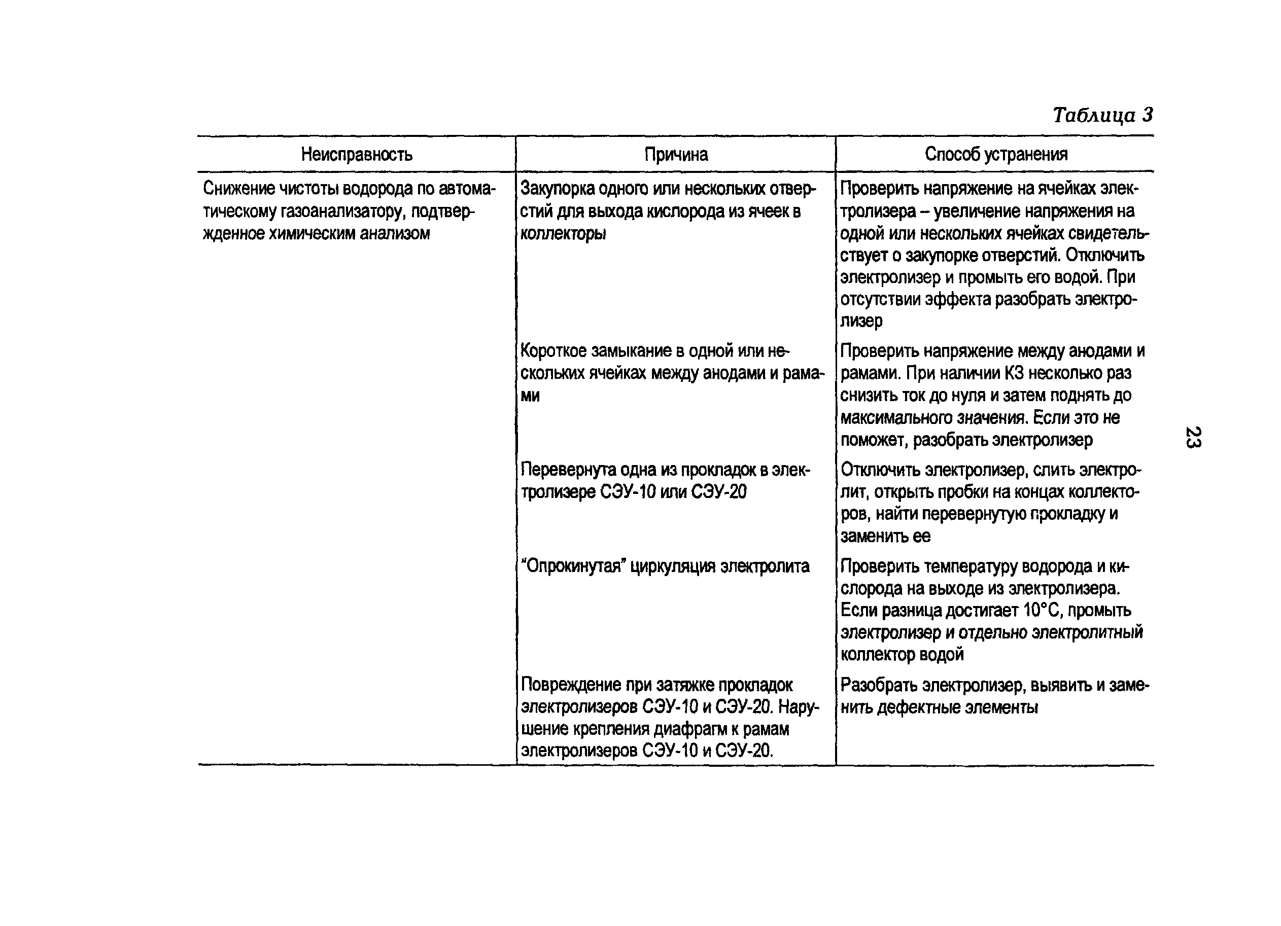 РД 34.50.501-96