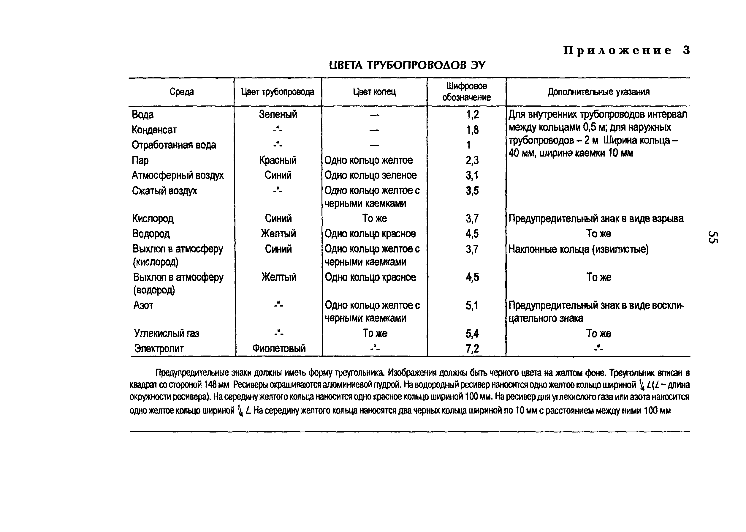 РД 34.50.501-96