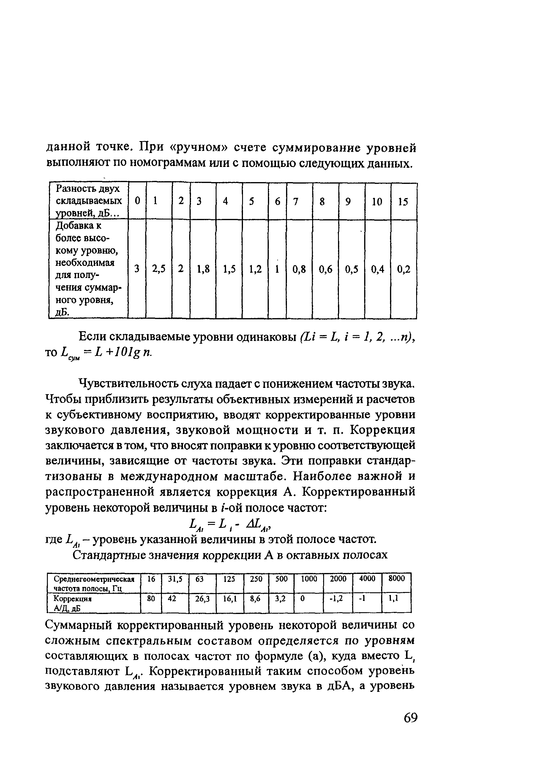 Методические рекомендации 