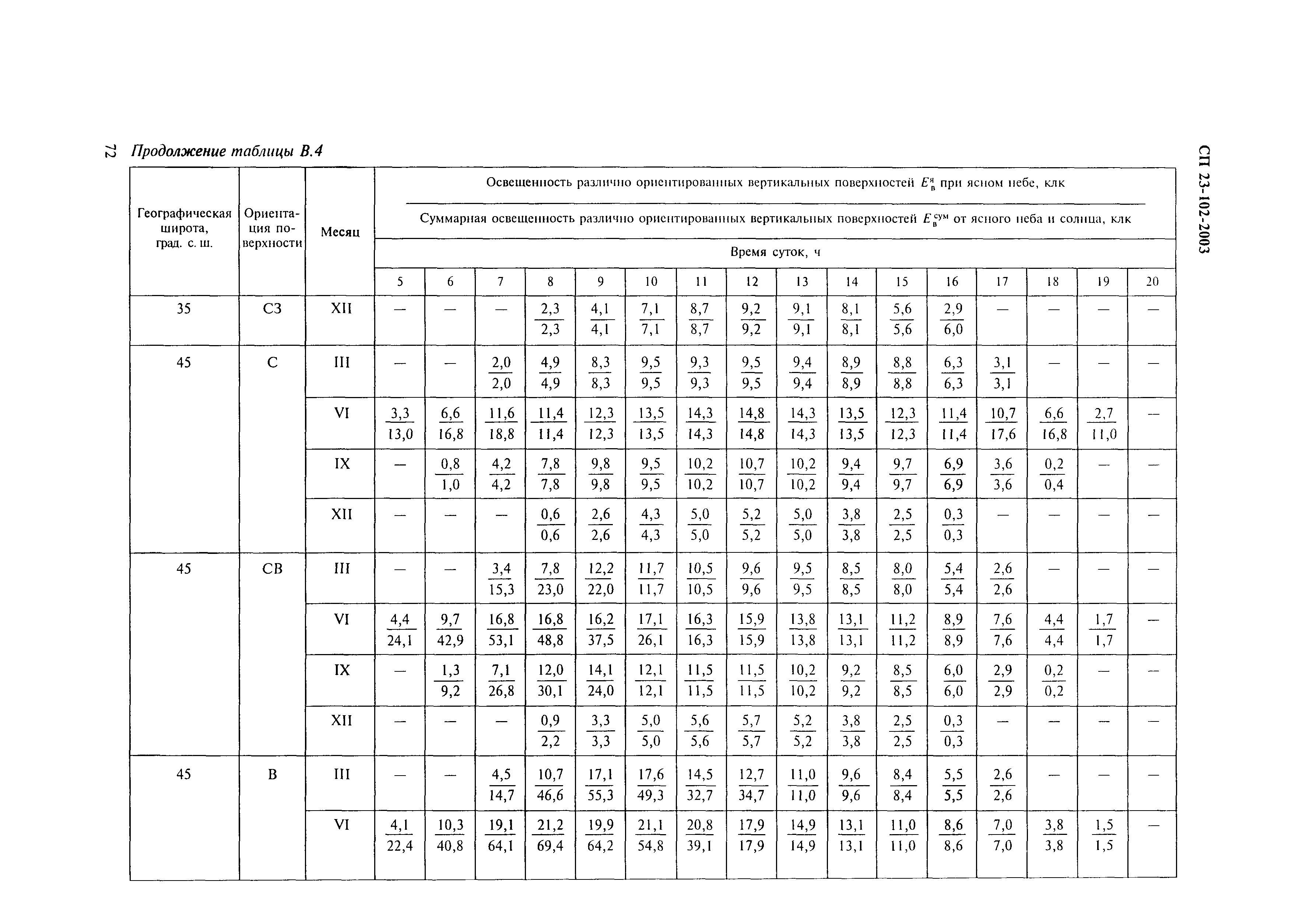 СП 23-102-2003