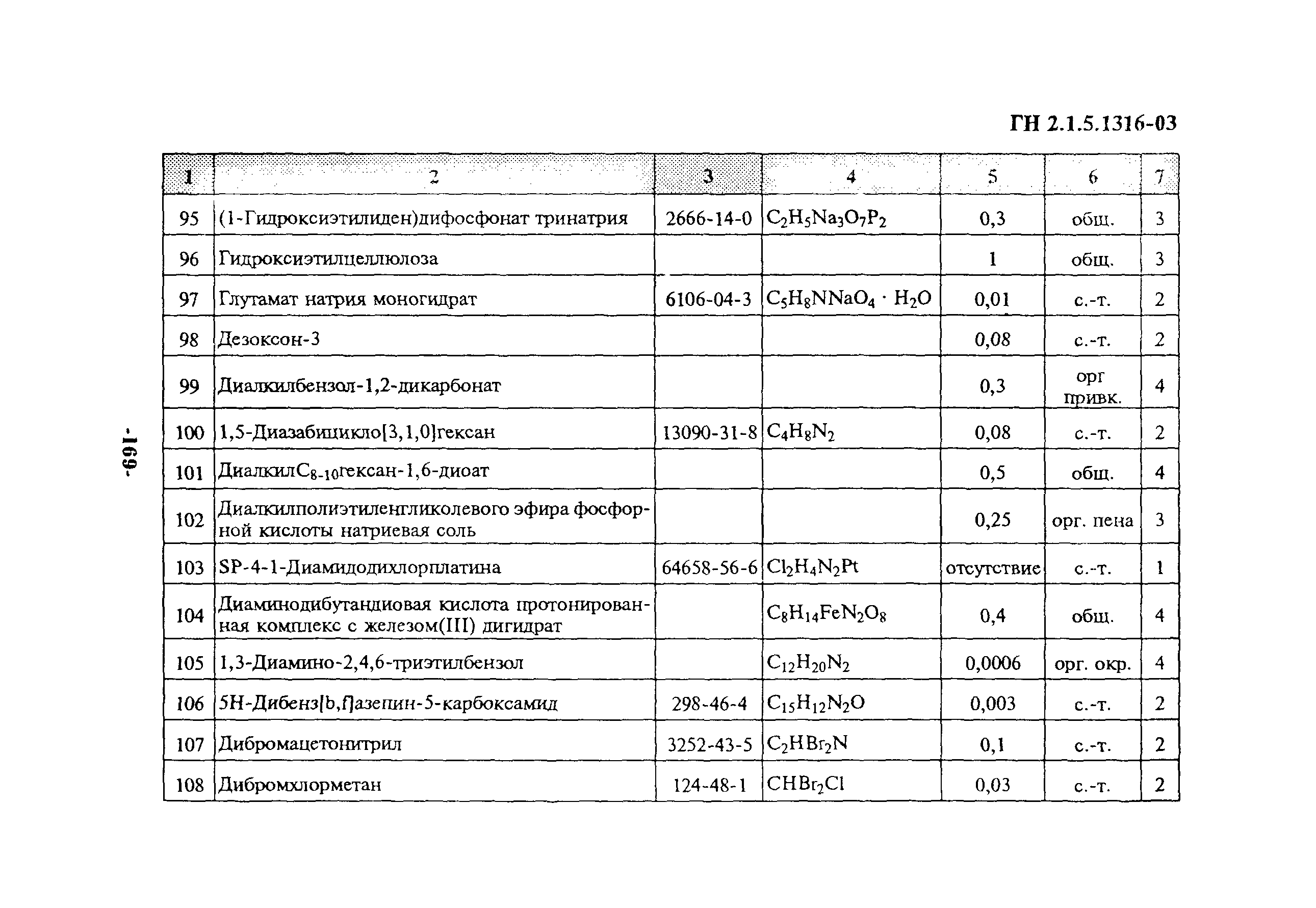 ГН 2.1.5.1316-03