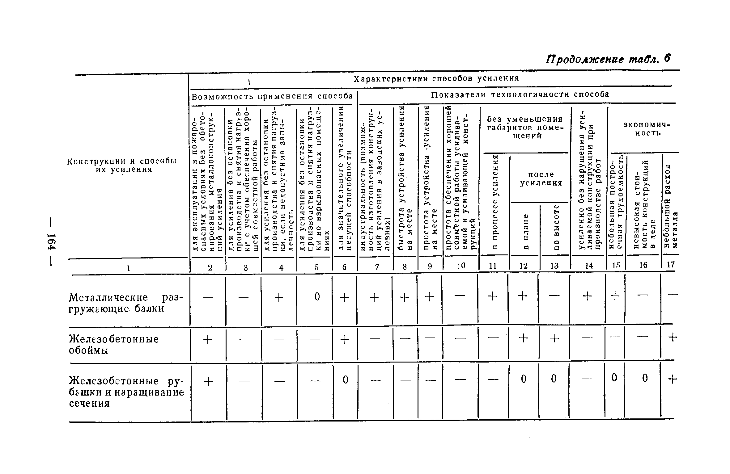 Рекомендации 