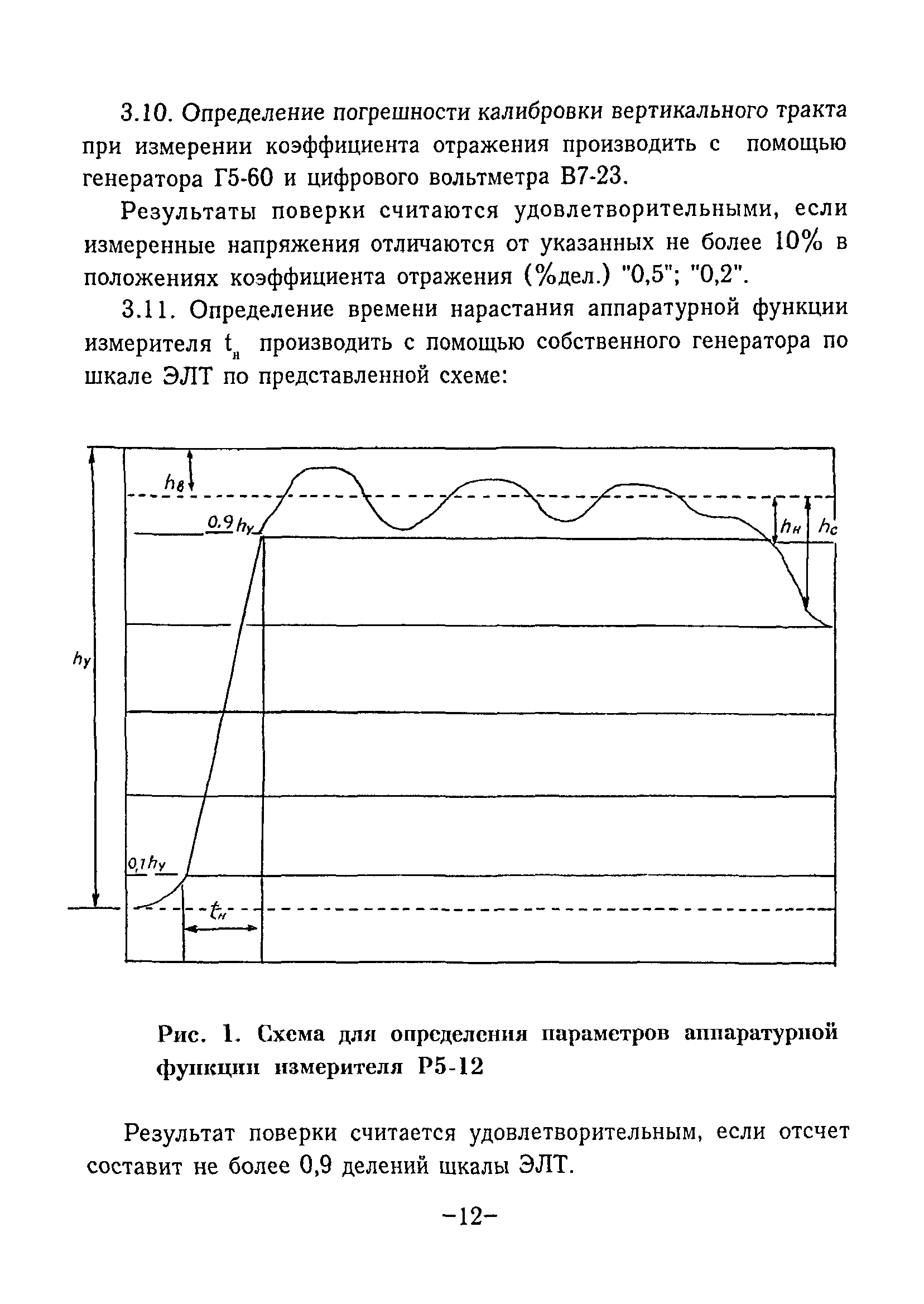 ТР 81-98