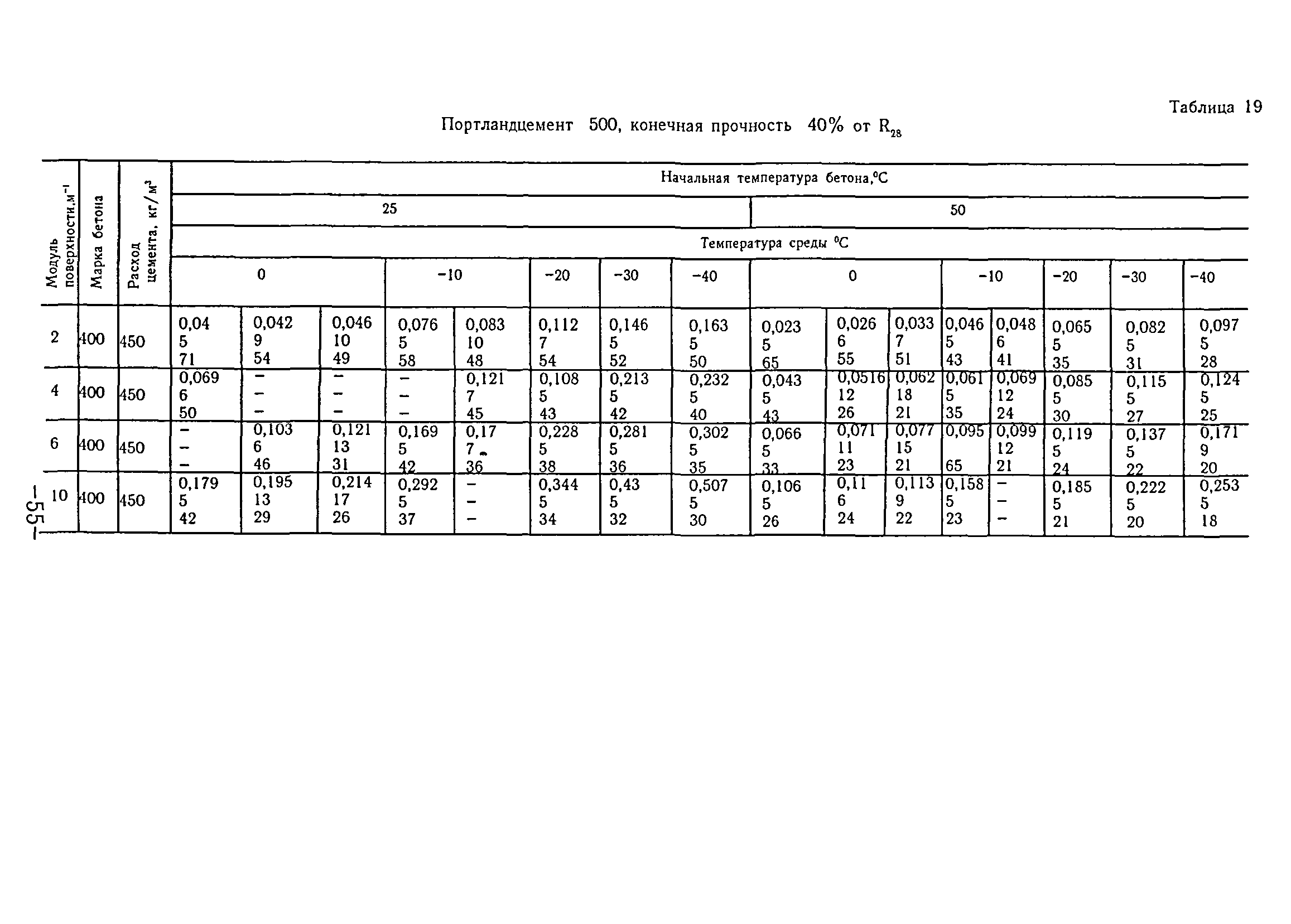 ТР 80-98