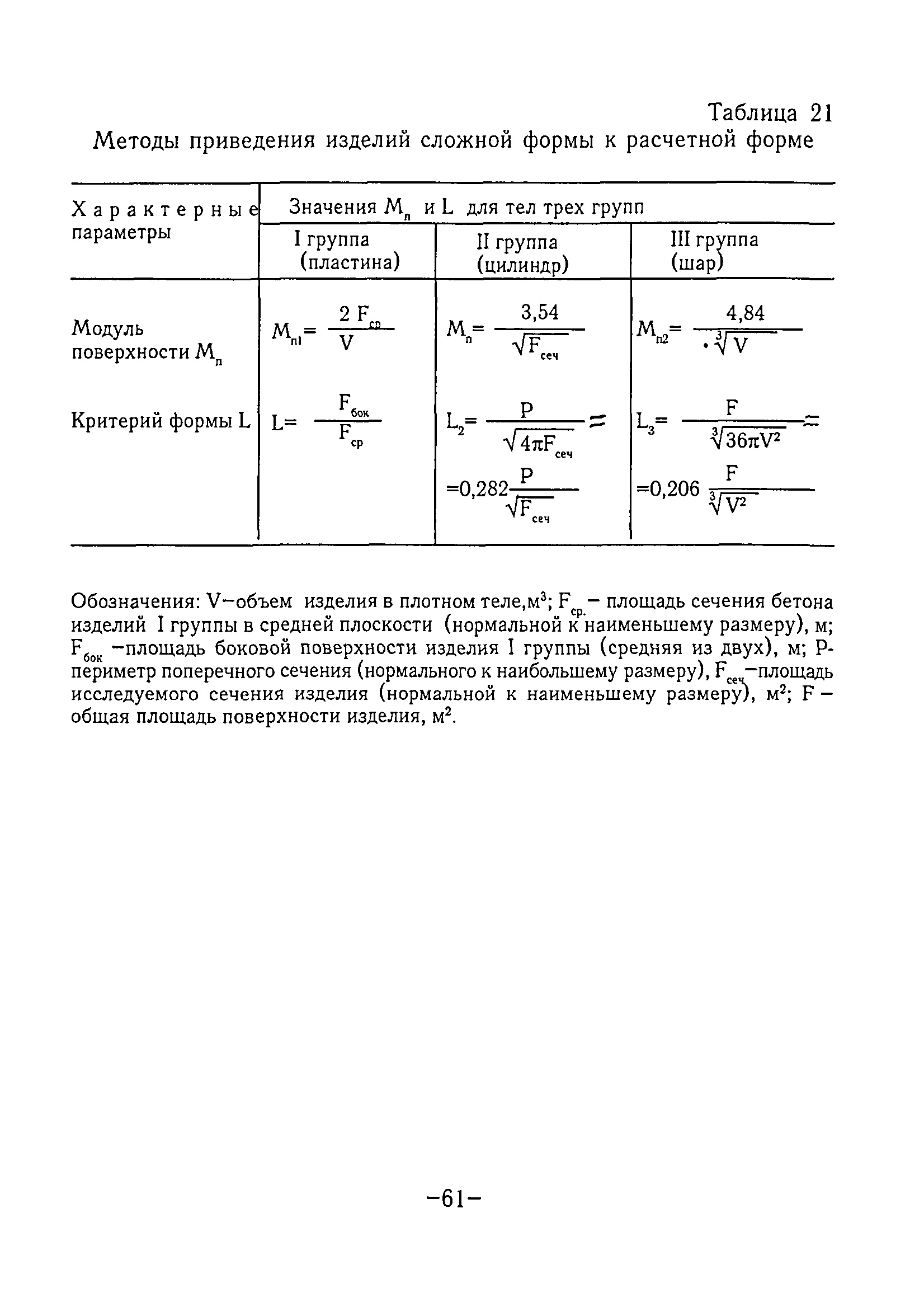 ТР 80-98