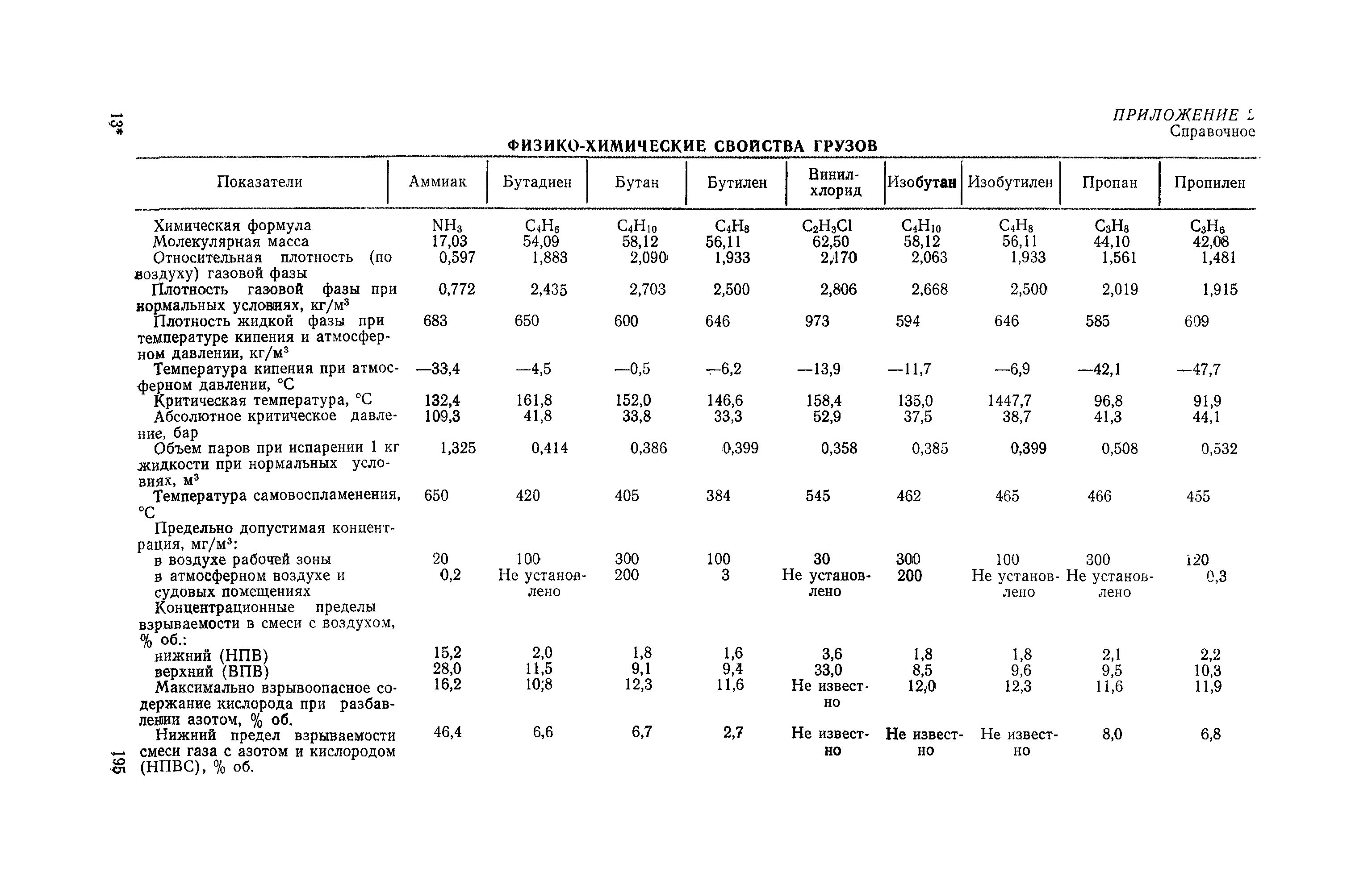 РД 31.11.81.43-83