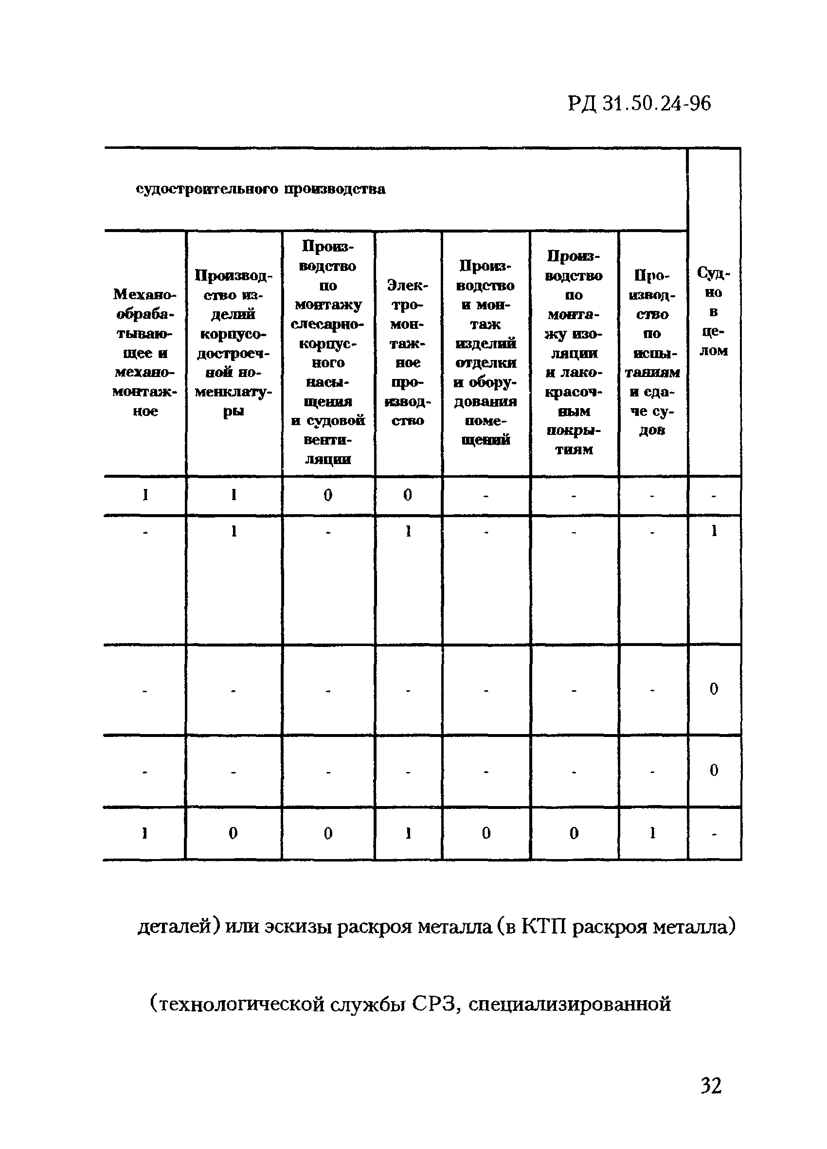 РД 31.50.24-96