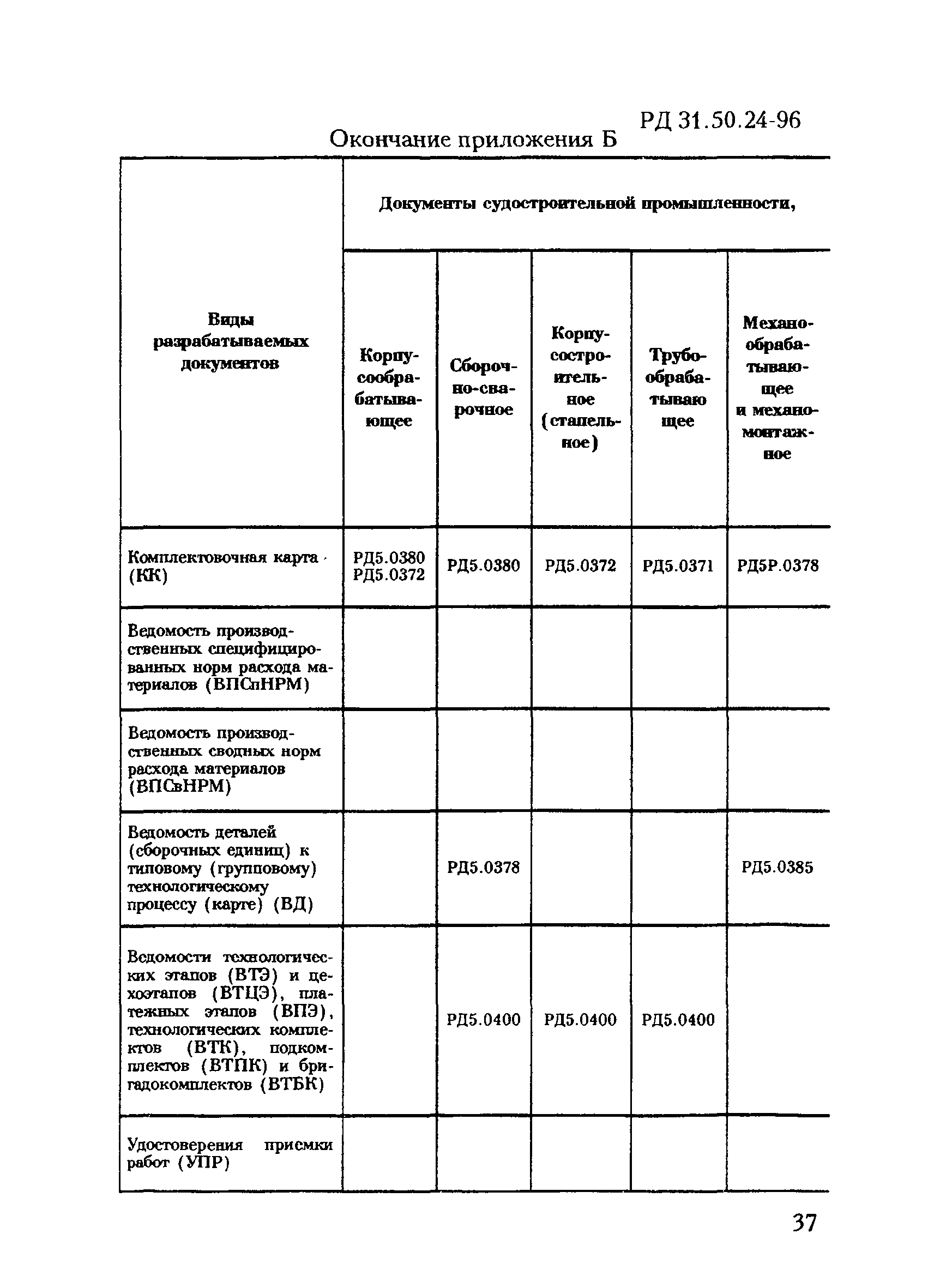 РД 31.50.24-96