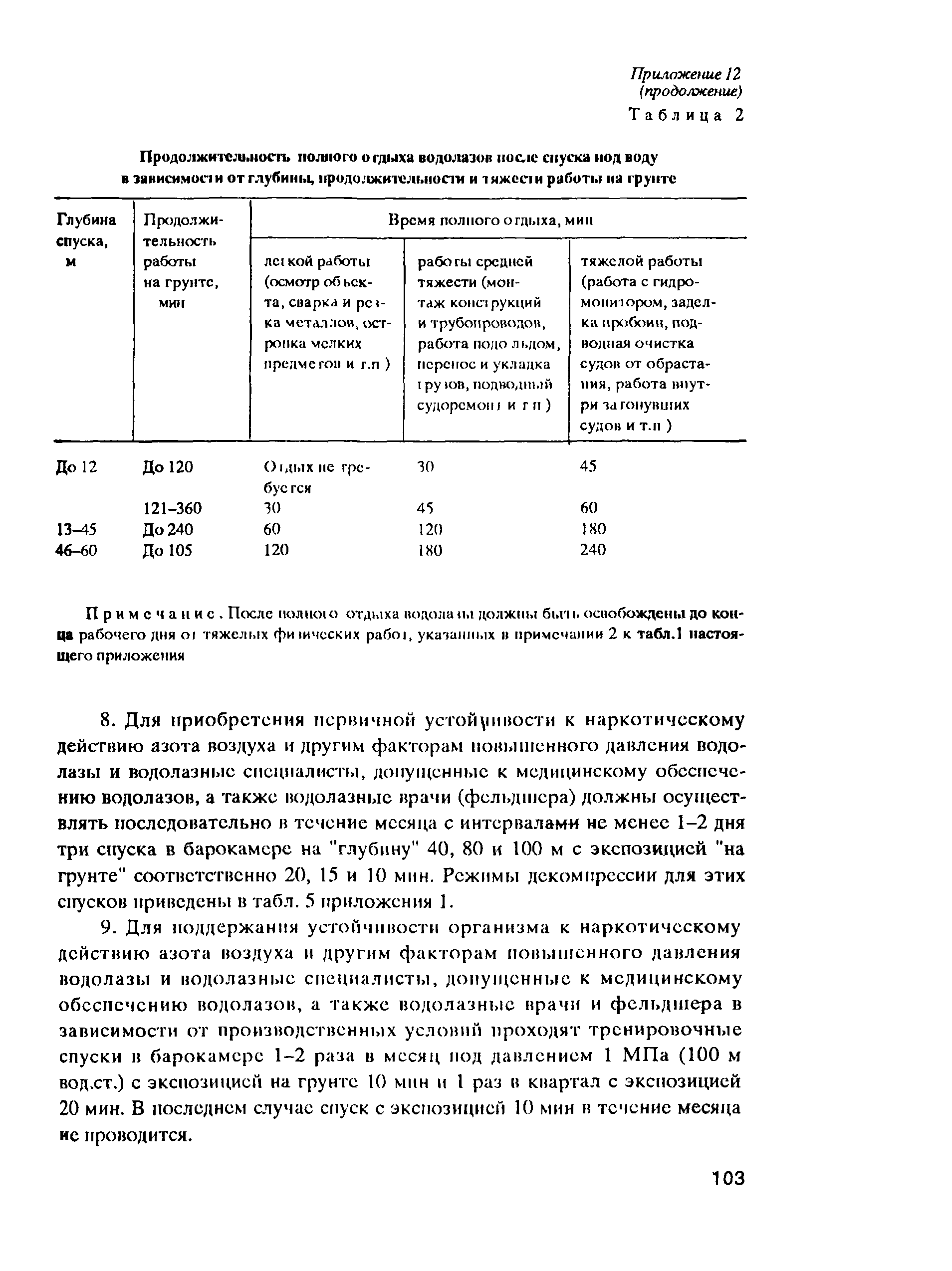 РД 31.84.01-90