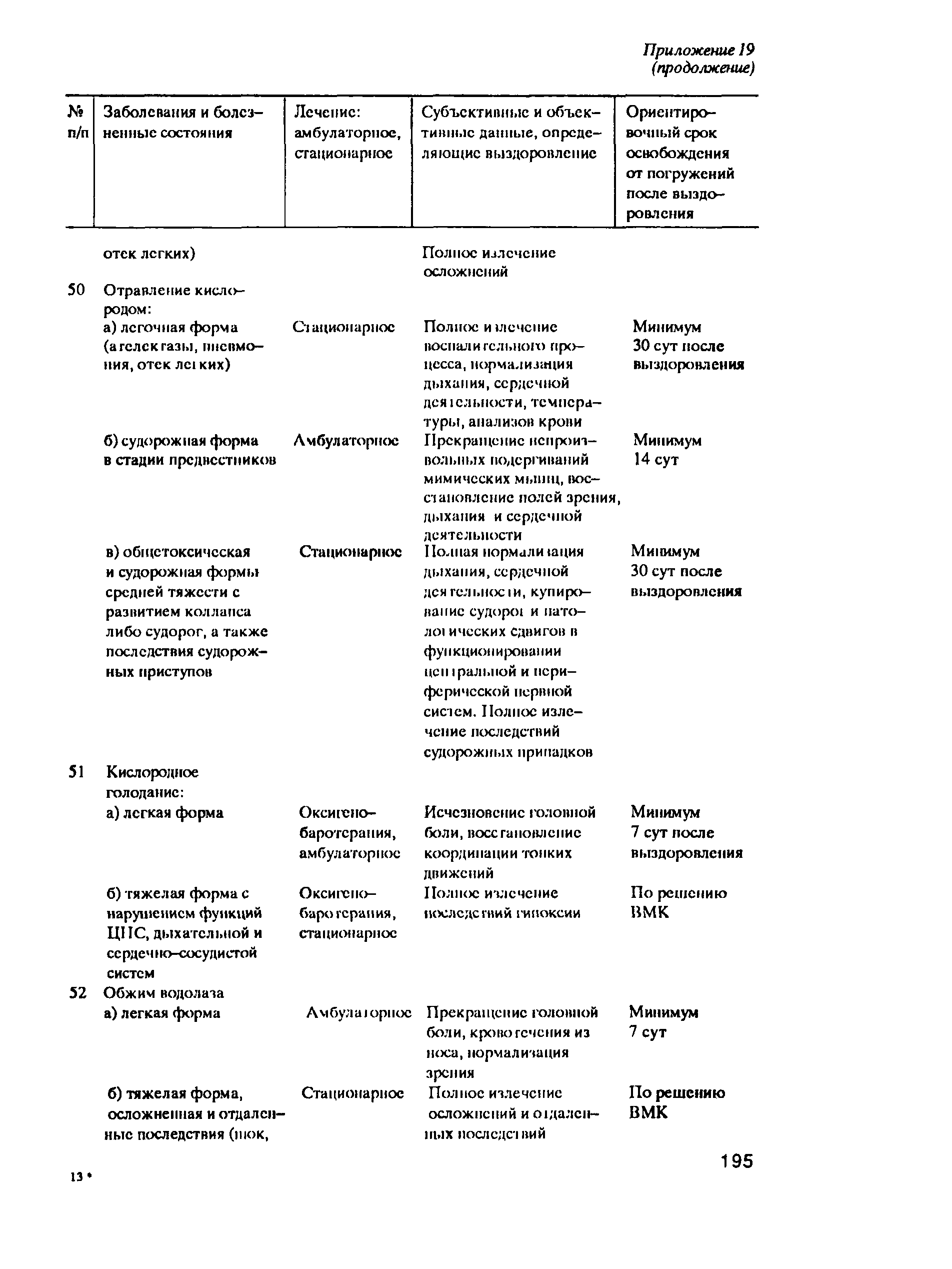 РД 31.84.01-90