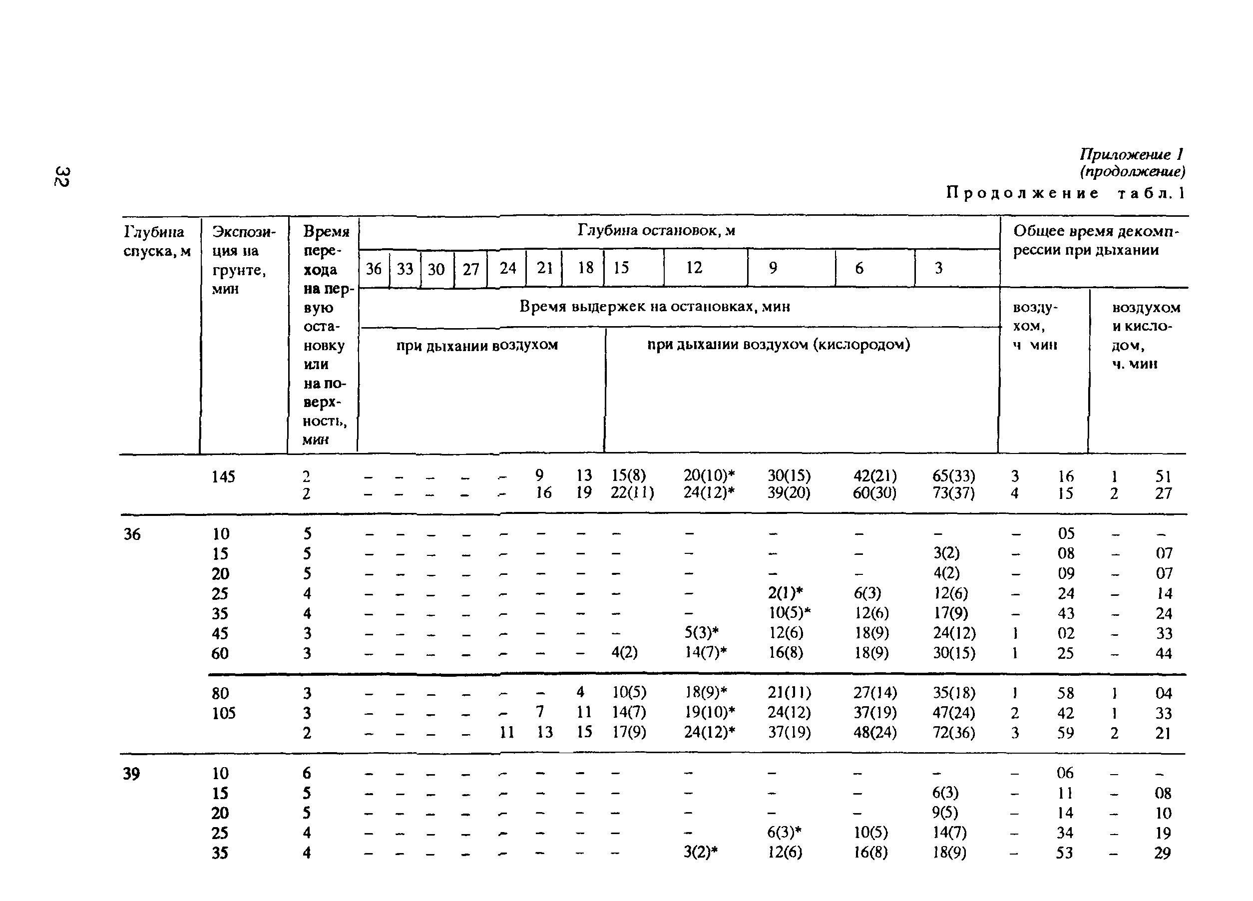 РД 31.84.01-90