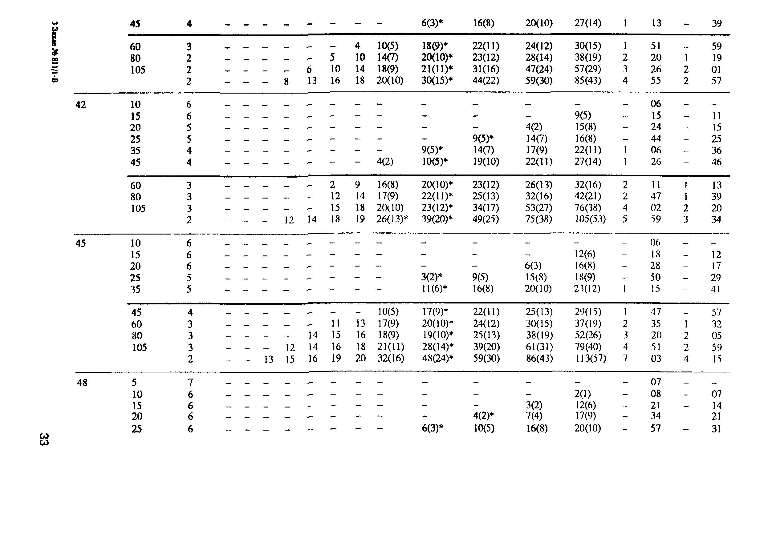 РД 31.84.01-90