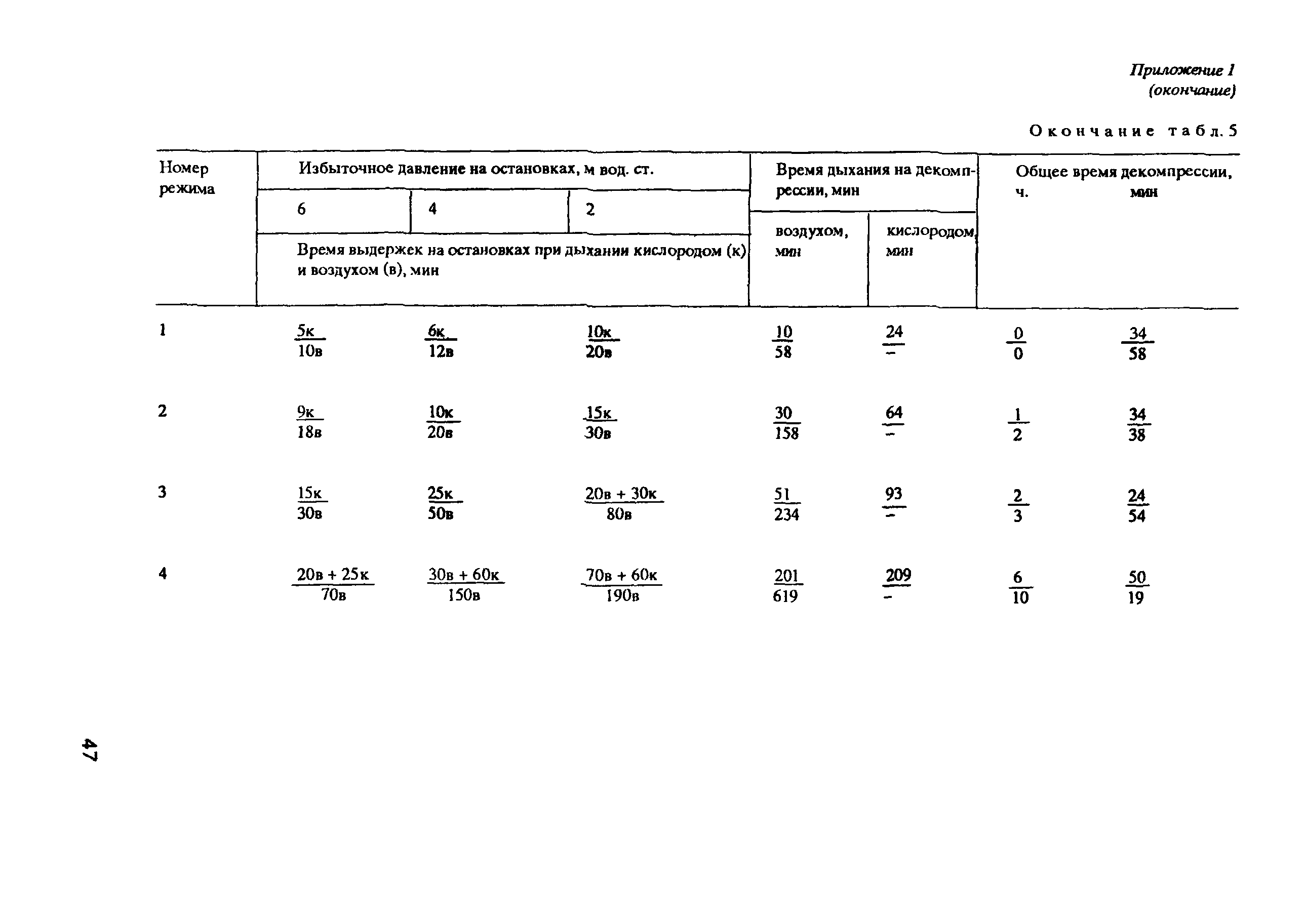 РД 31.84.01-90