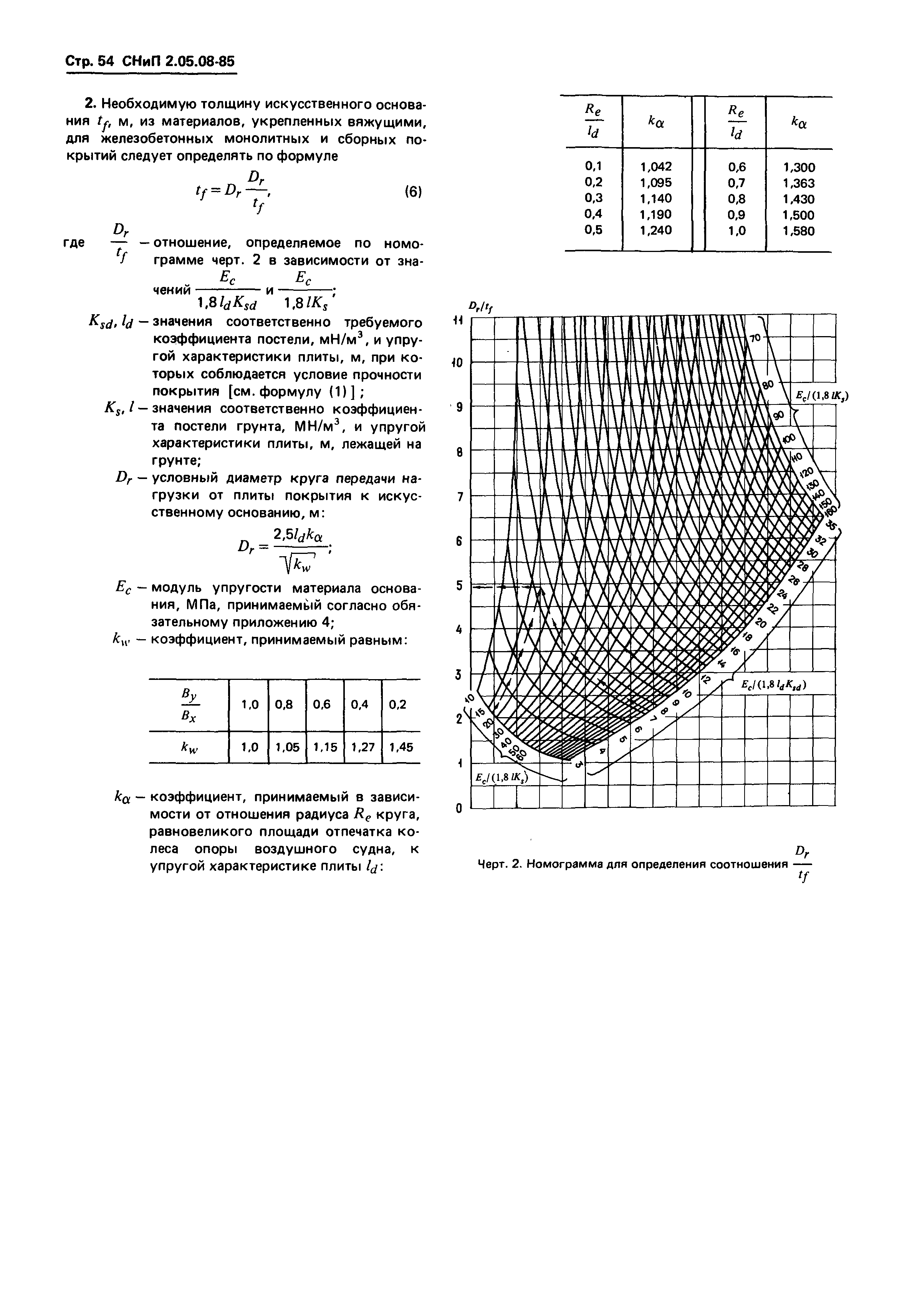 СНиП 2.05.08-85