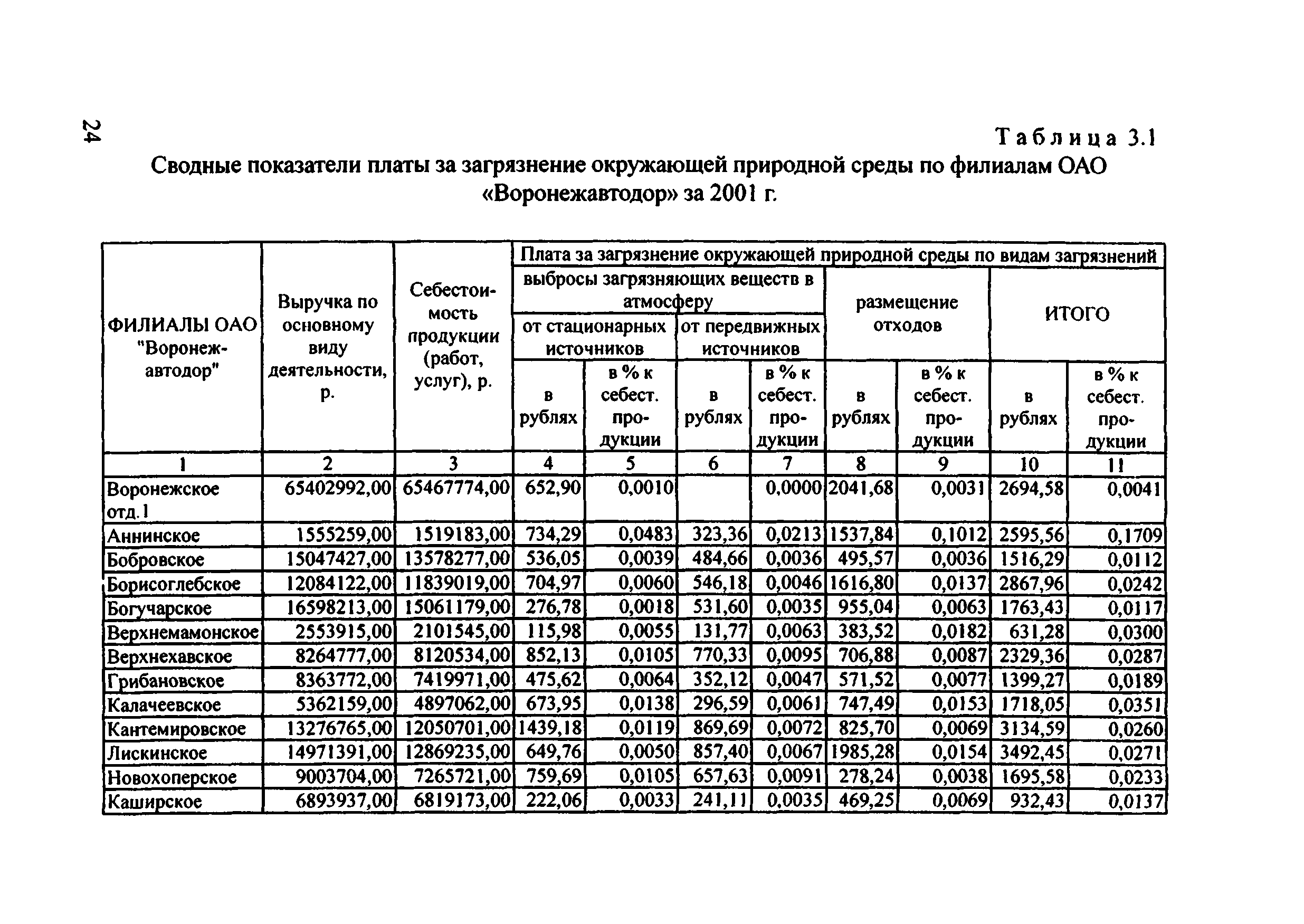 Рекомендации 