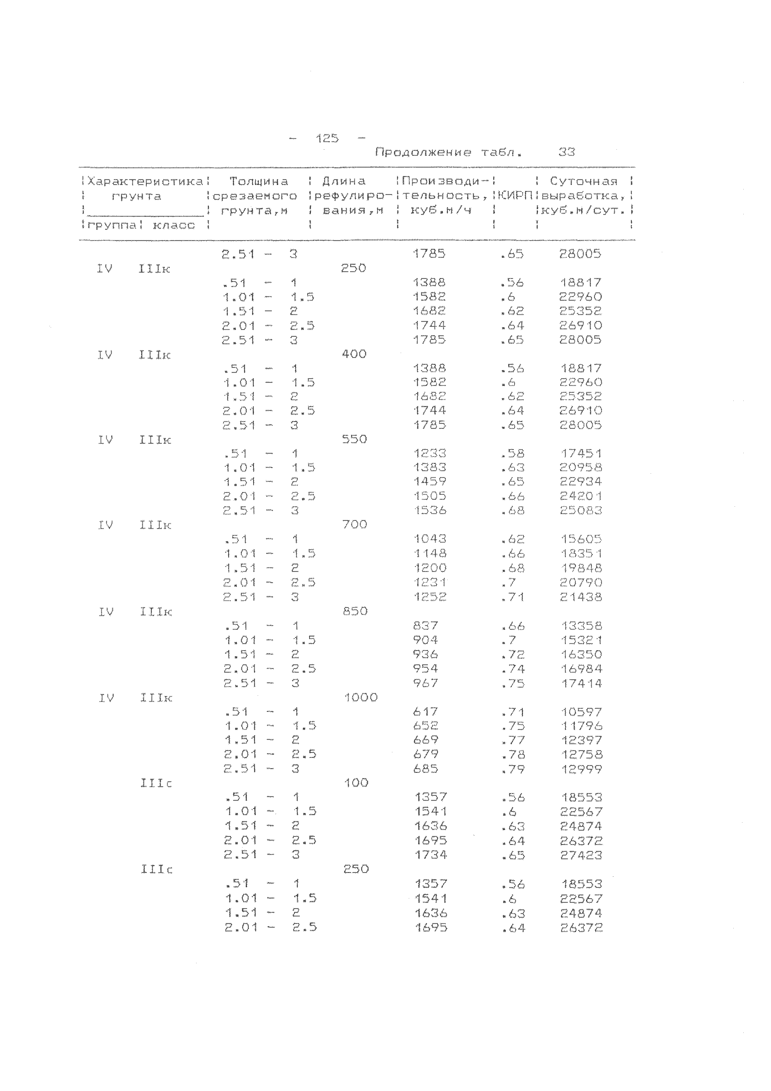 РД 31.74.09-96