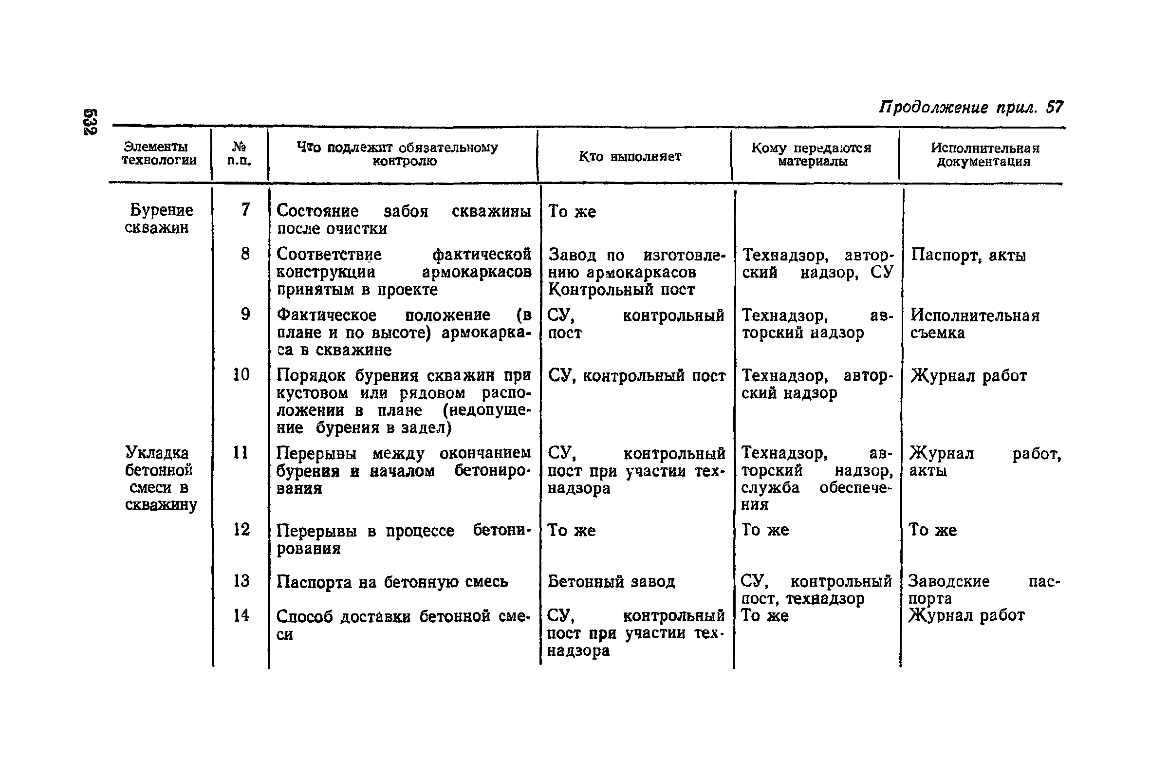 Пособие к СНиП 3.02.01-83