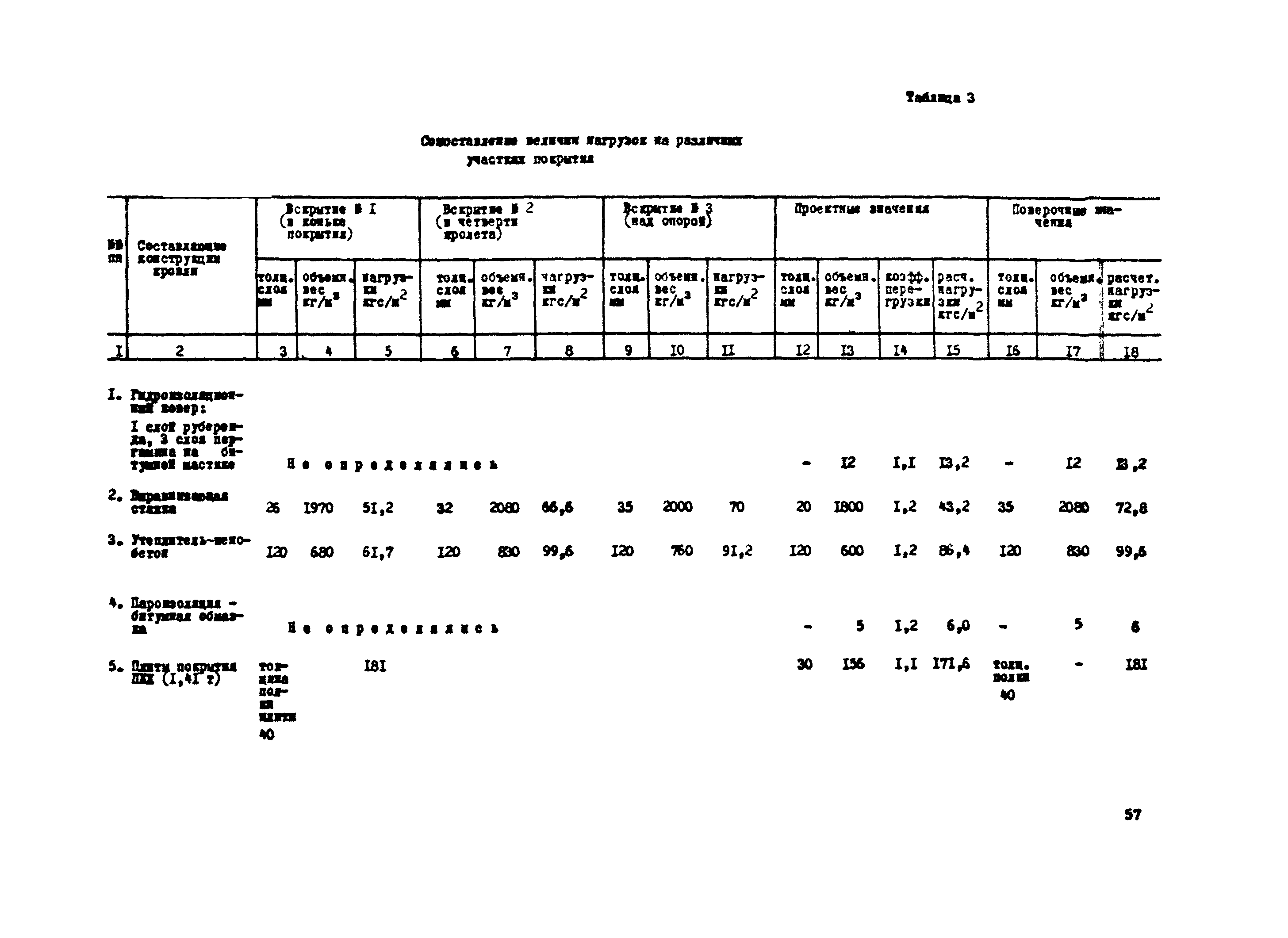 Рекомендации 