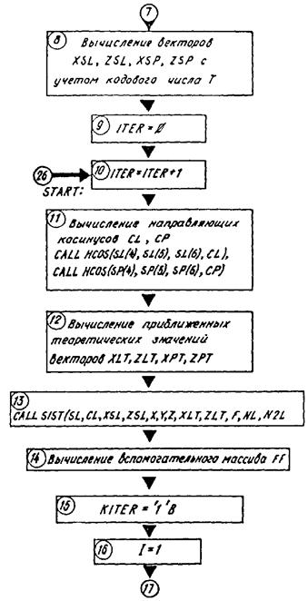 Описание: 1