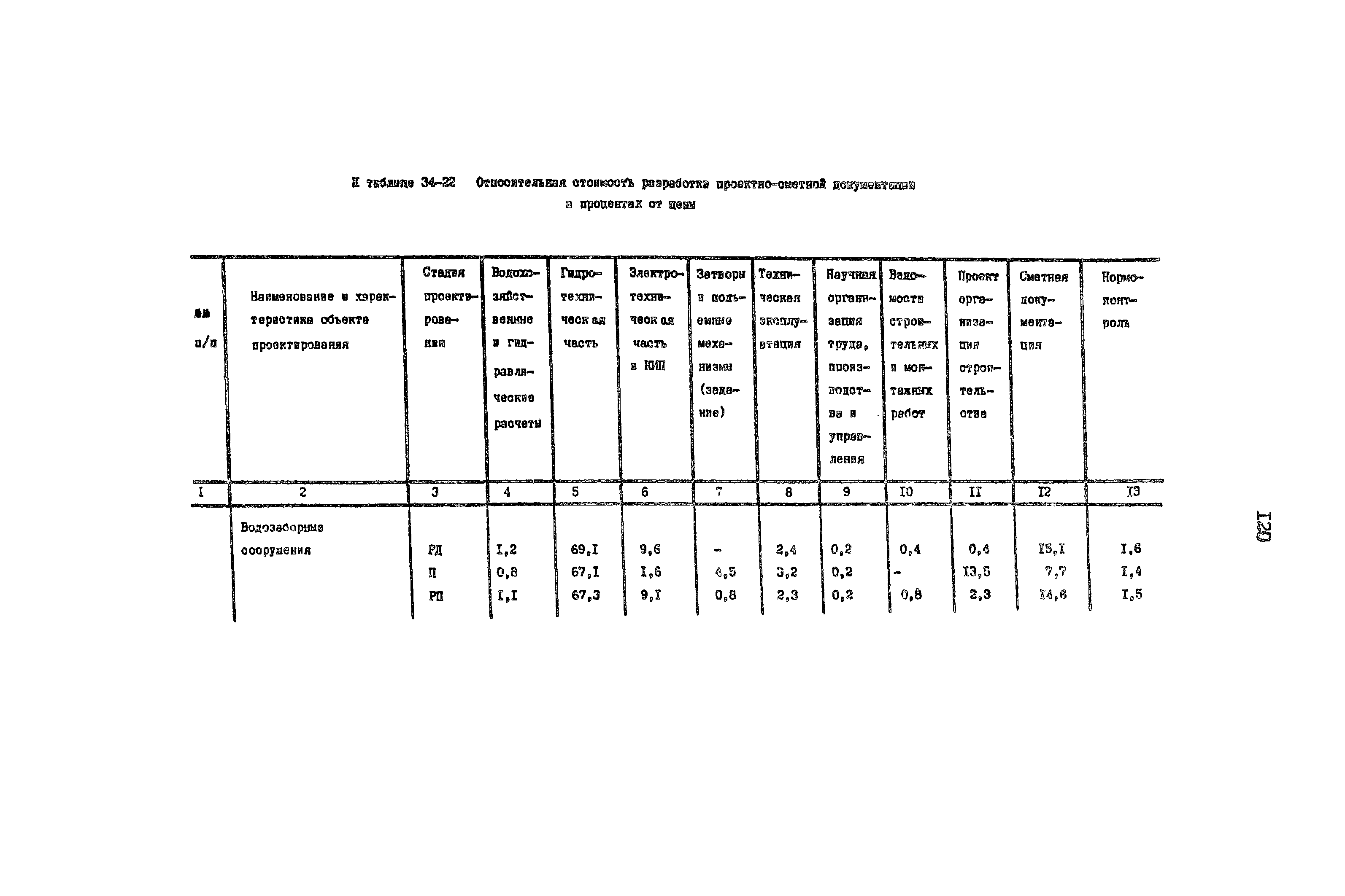 Раздел 34