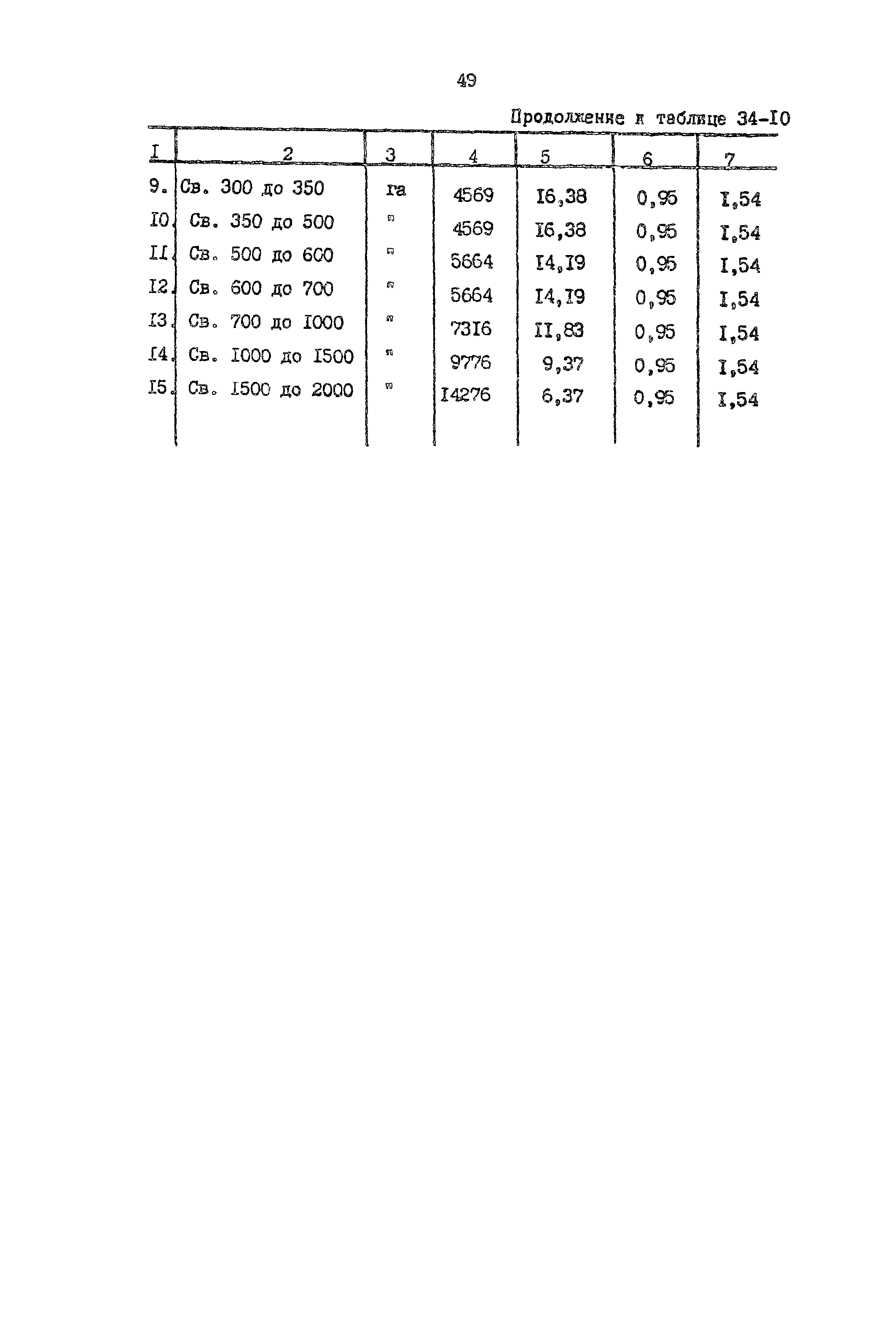 Раздел 34