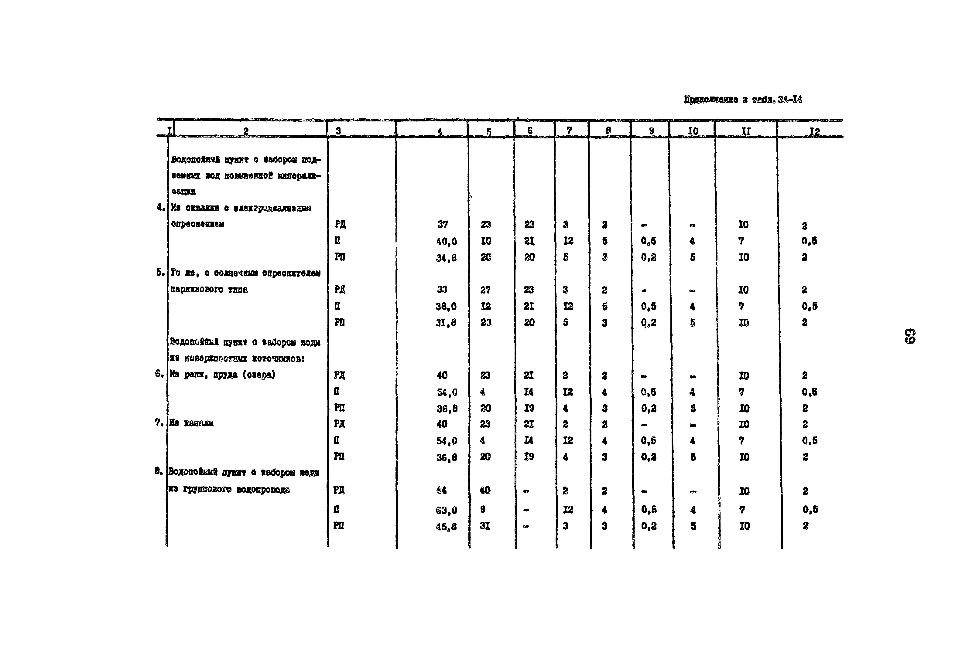 Раздел 34