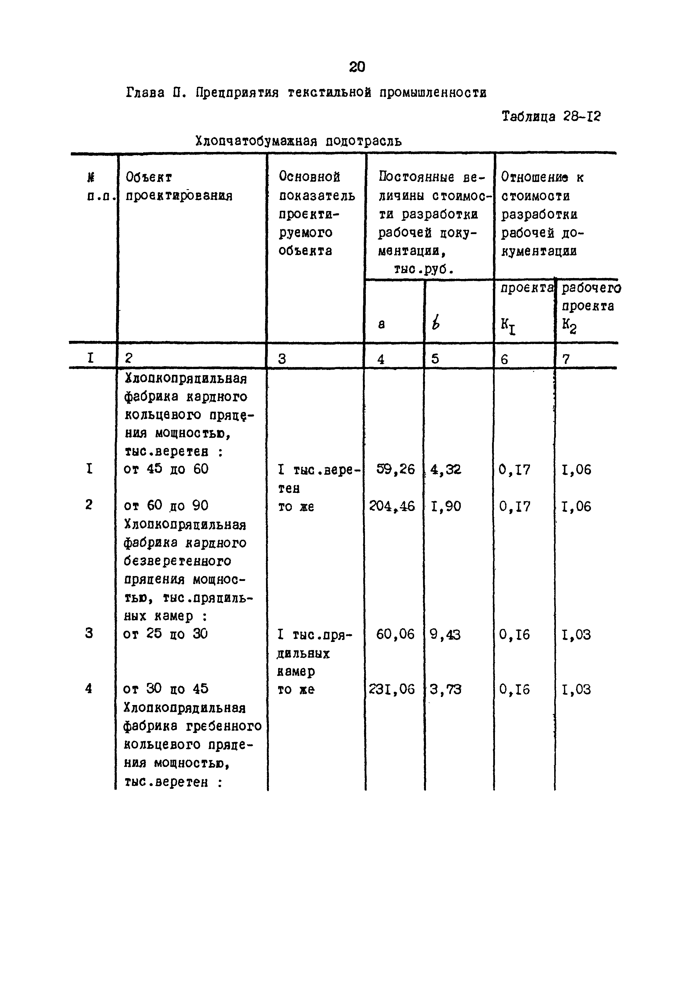 Раздел 28