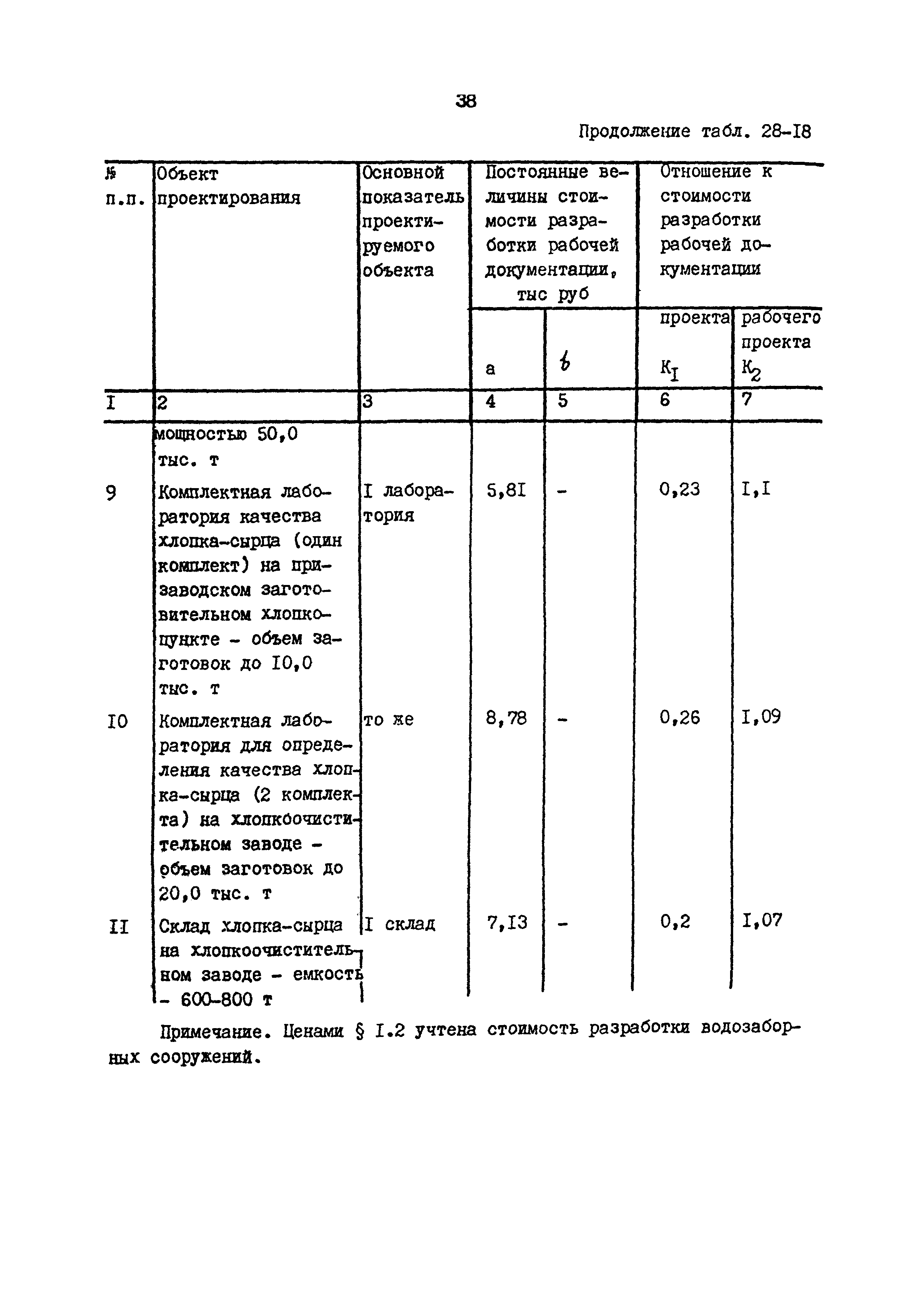 Раздел 28