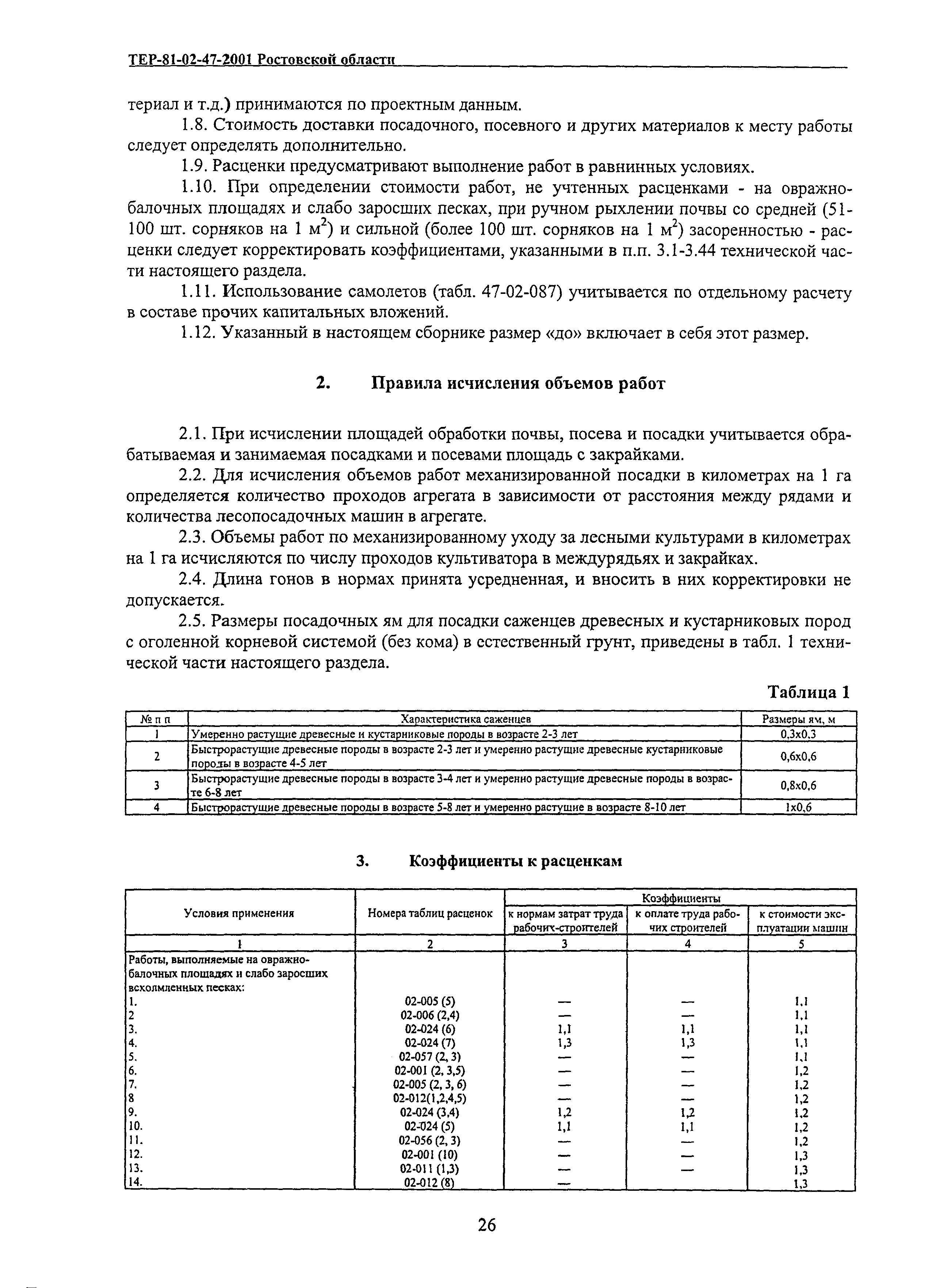 ТЕР 81-02-47-2001 Ростовской области